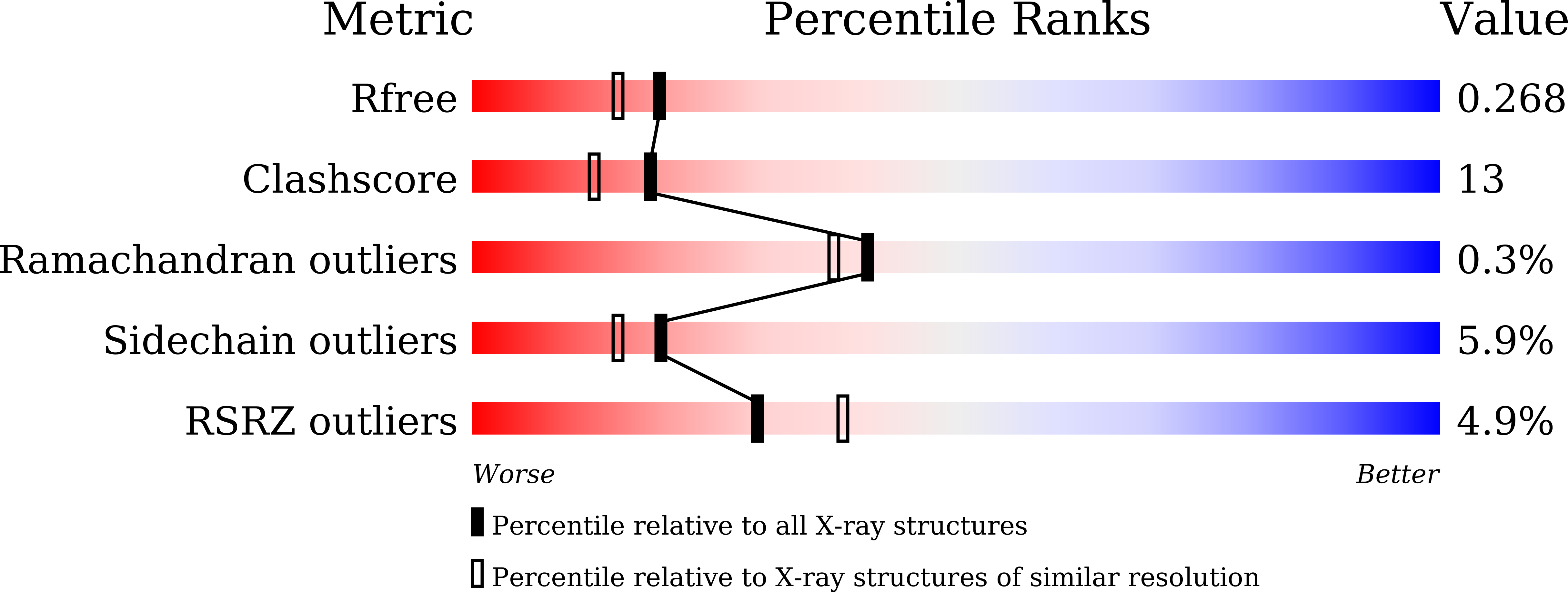 8HMN validation report