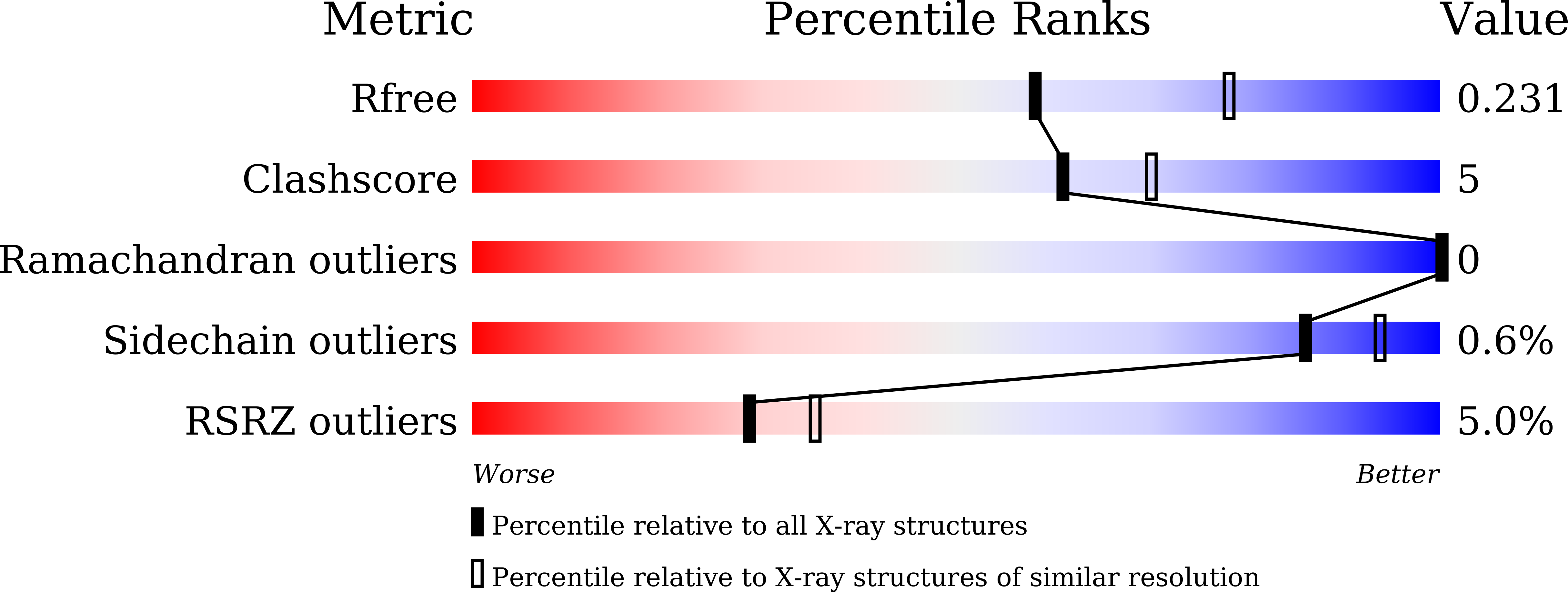 8HN2 validation report