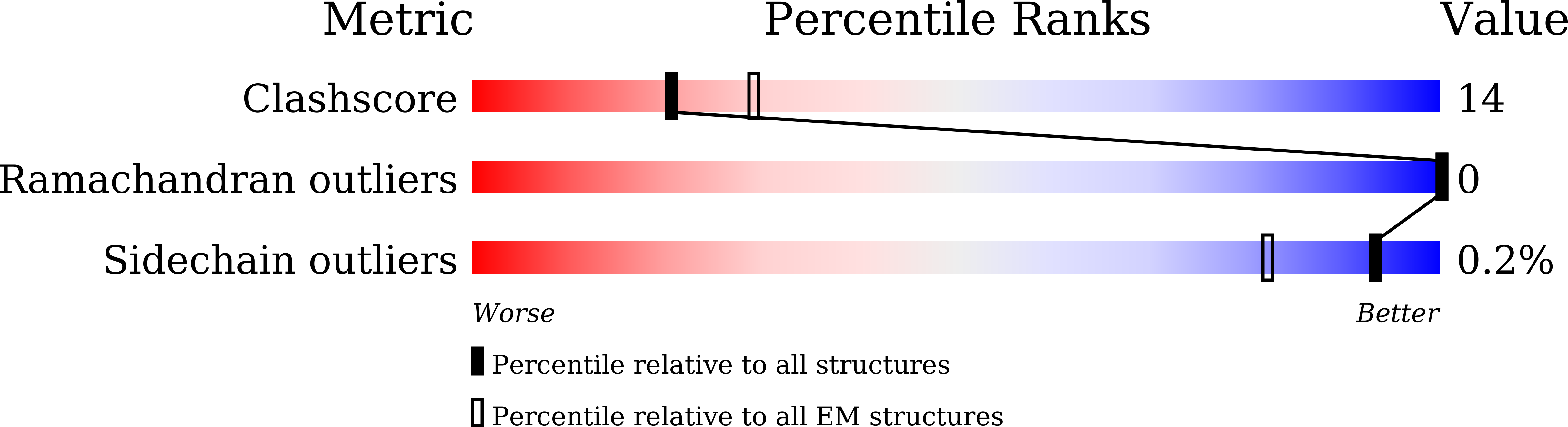 8HND validation report