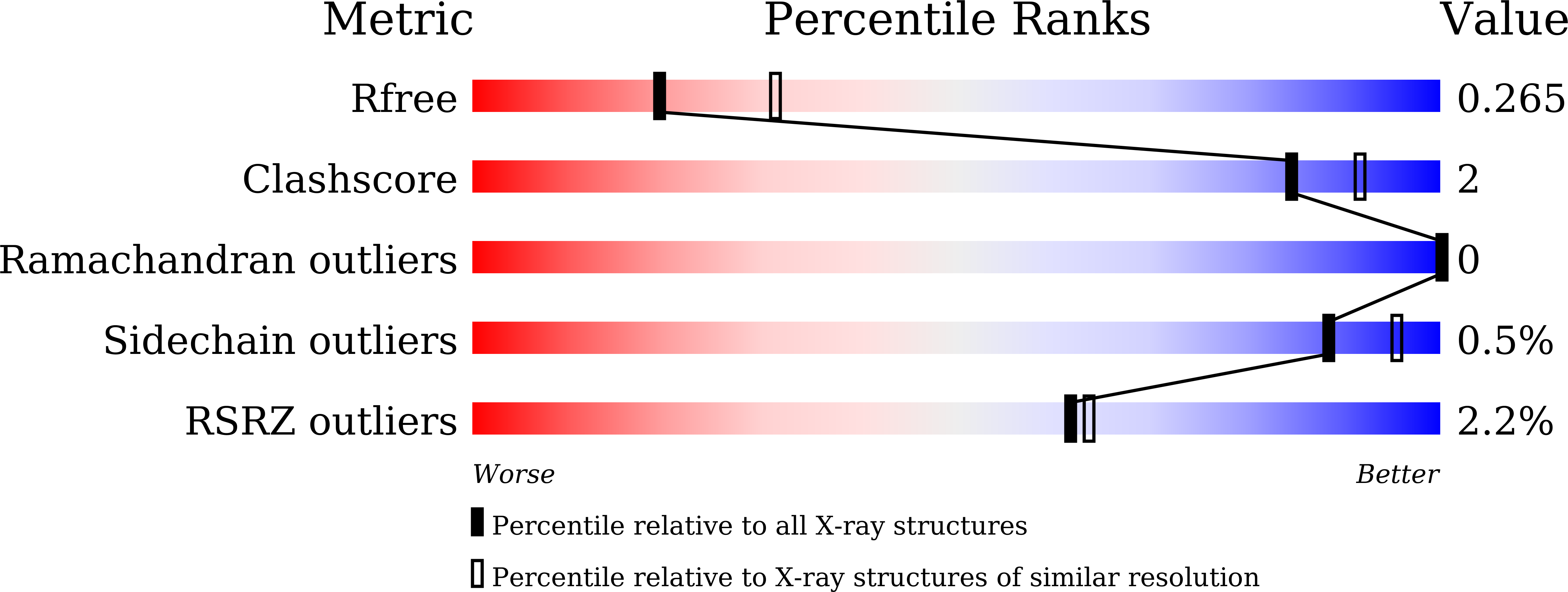 8HP0 validation report