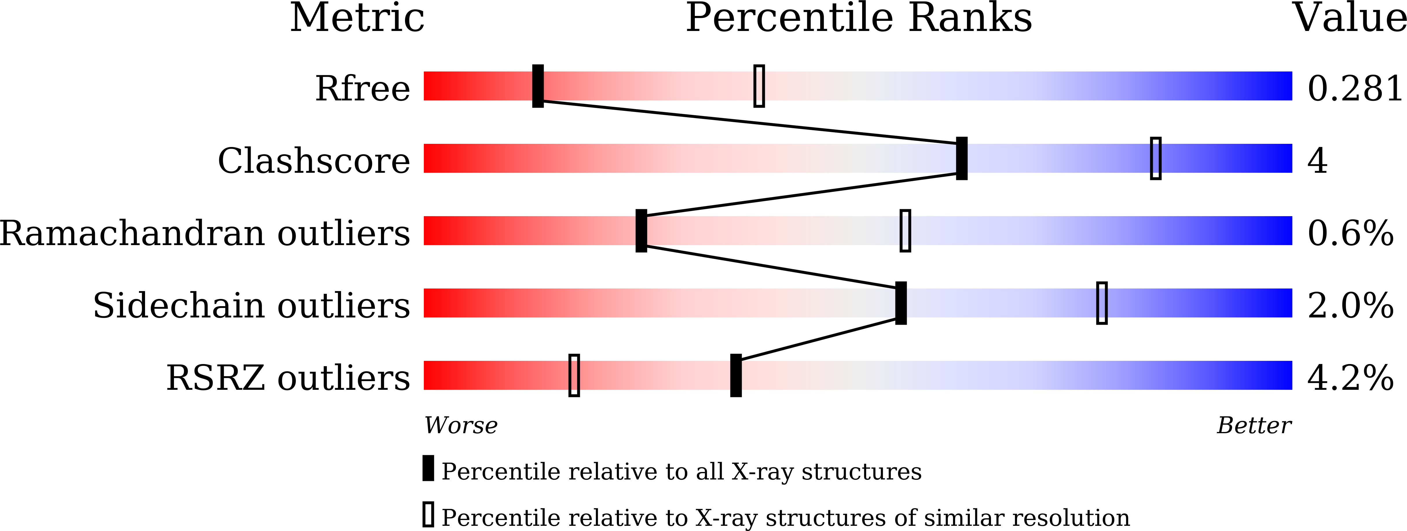 8HP2 validation report