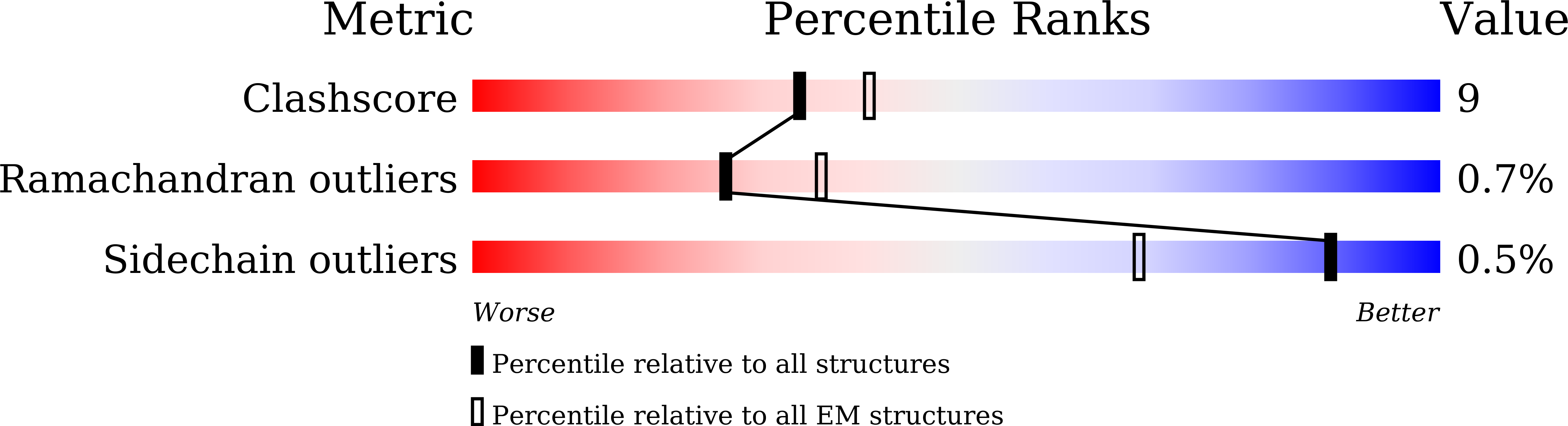 8HPA validation report