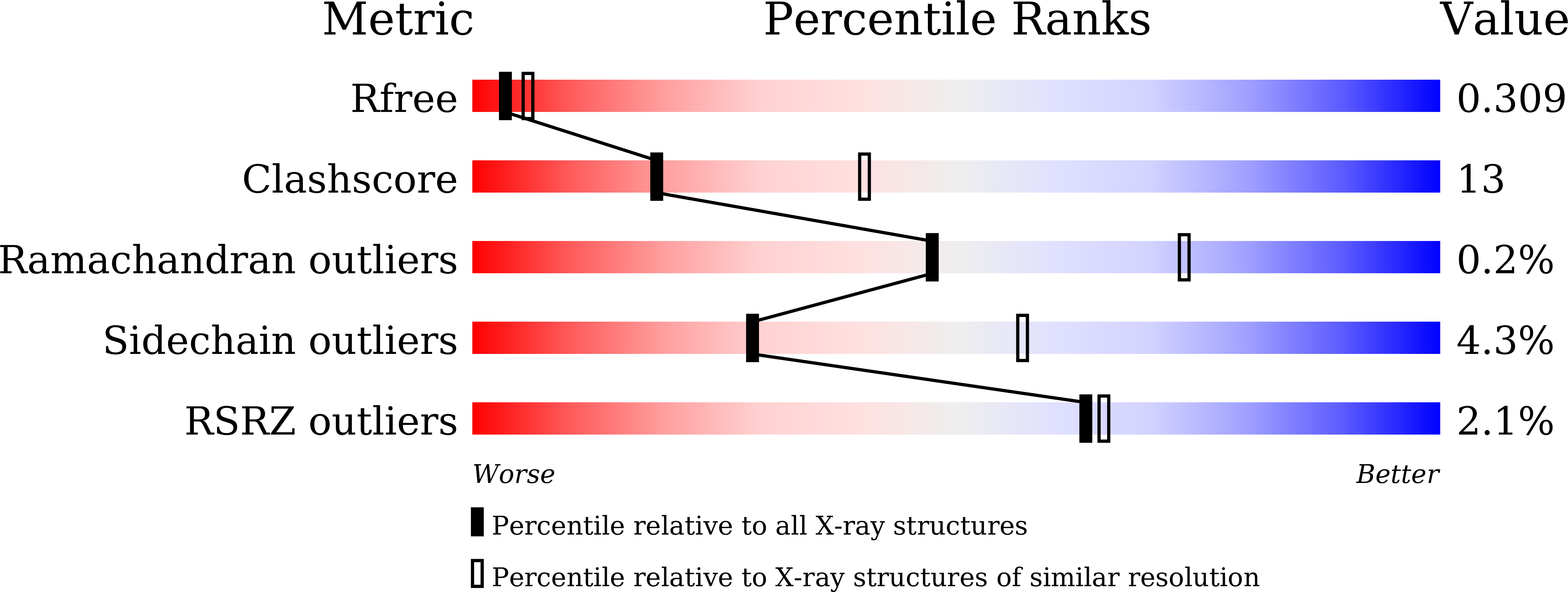 8HS8 validation report