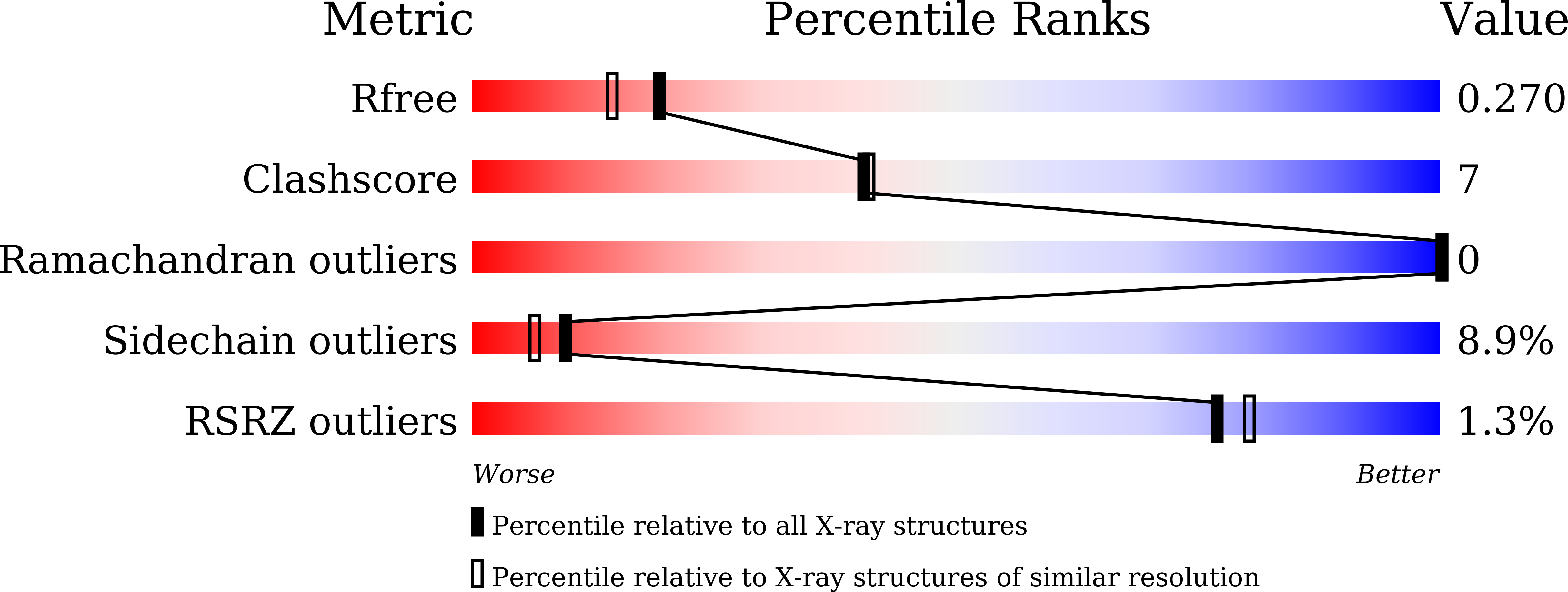 8HSO validation report