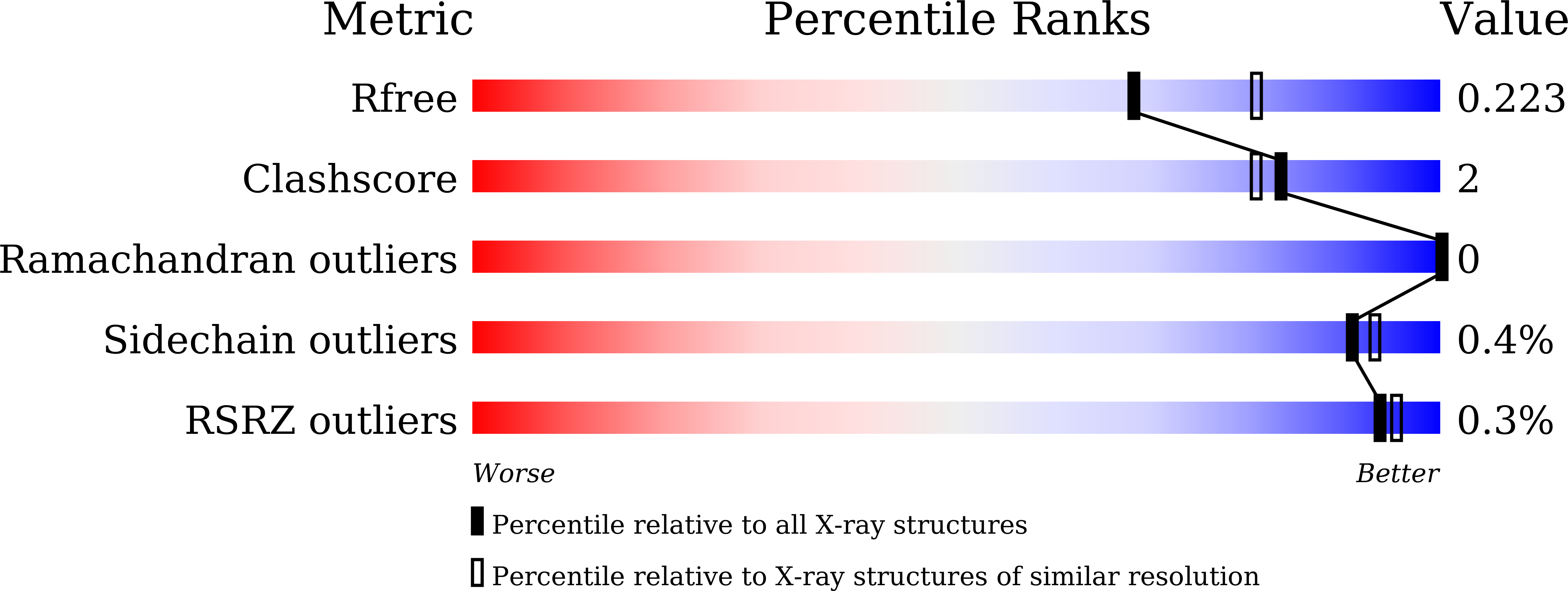 8HTF validation report