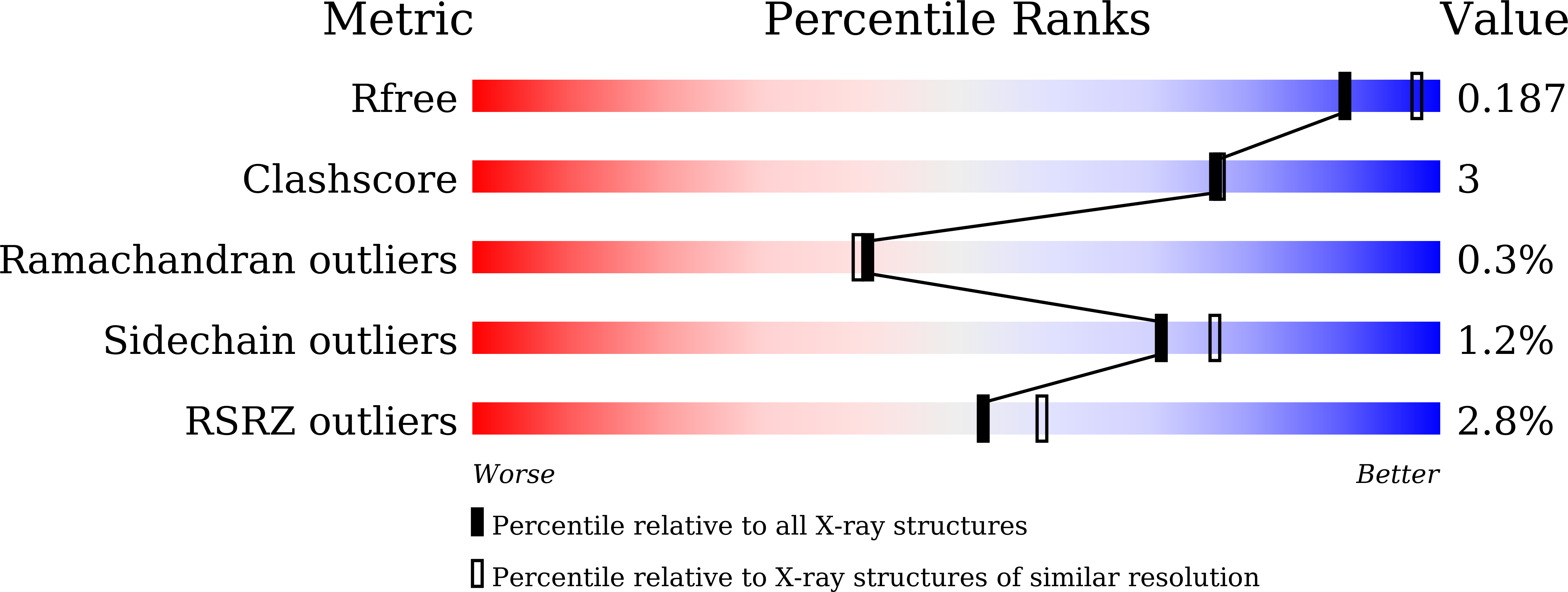 8HUA validation report