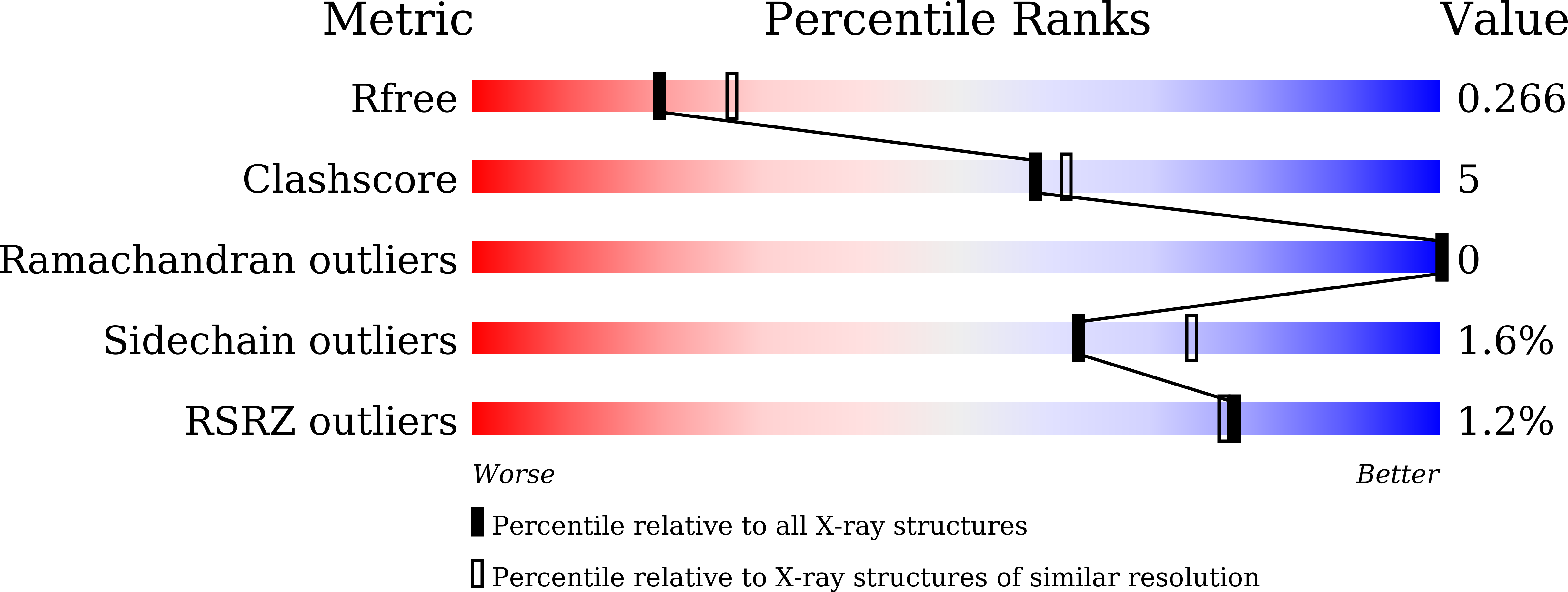 8HUY validation report