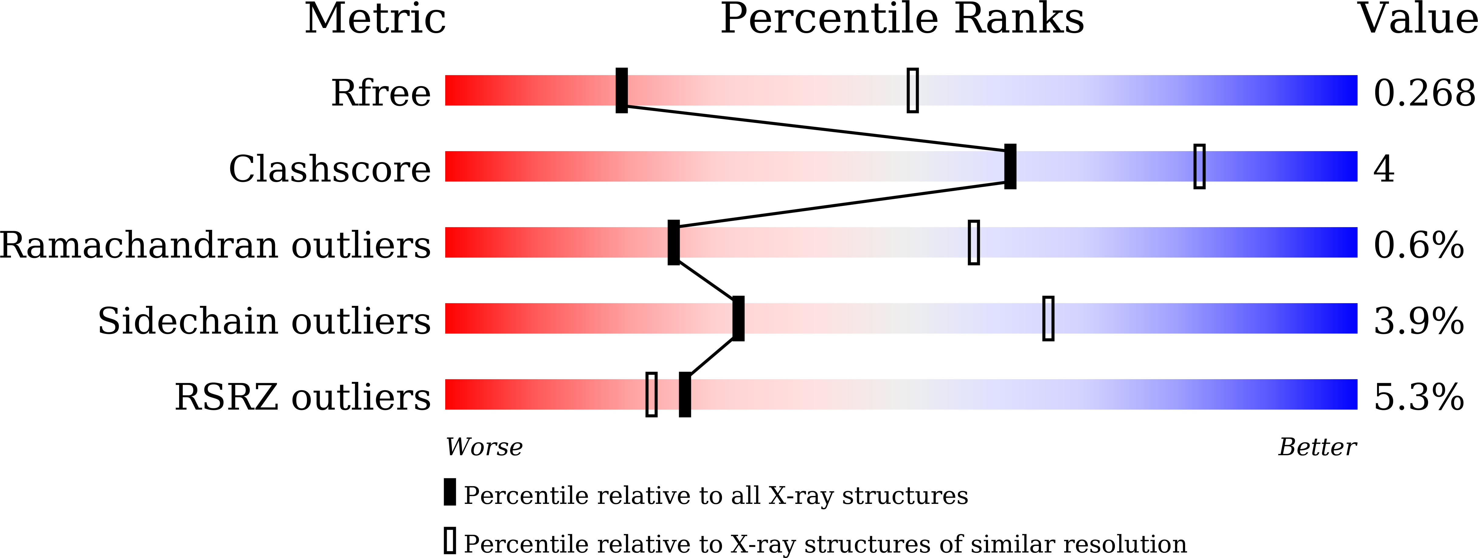 8HWK validation report