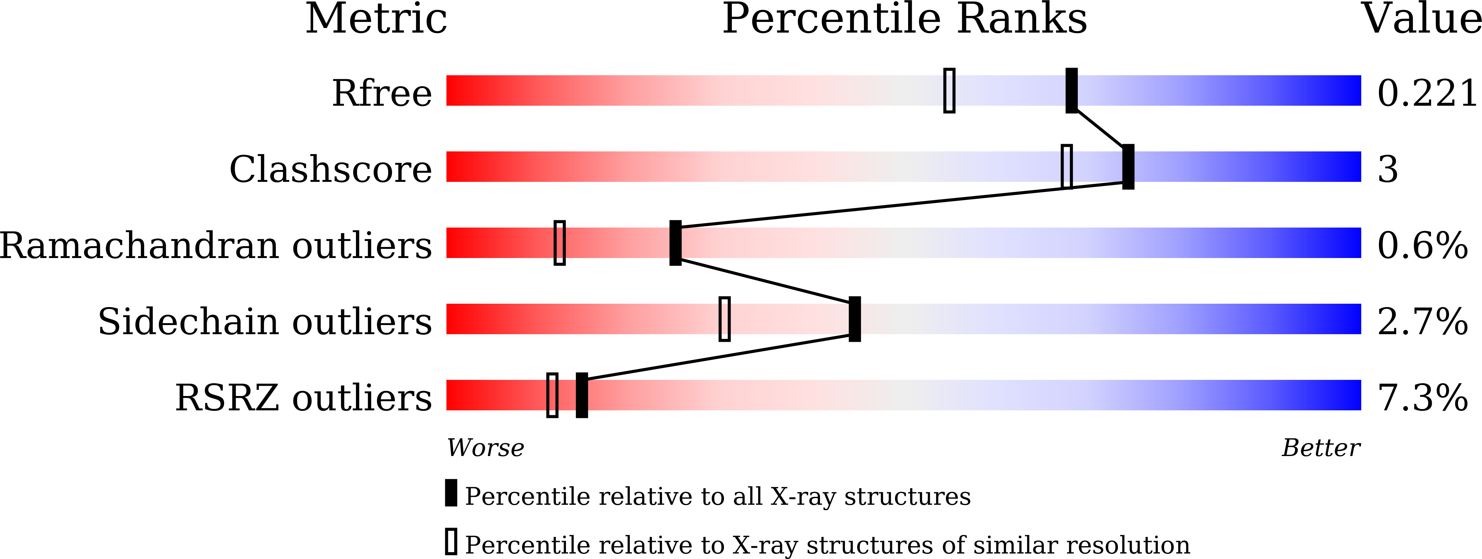 8HXI validation report