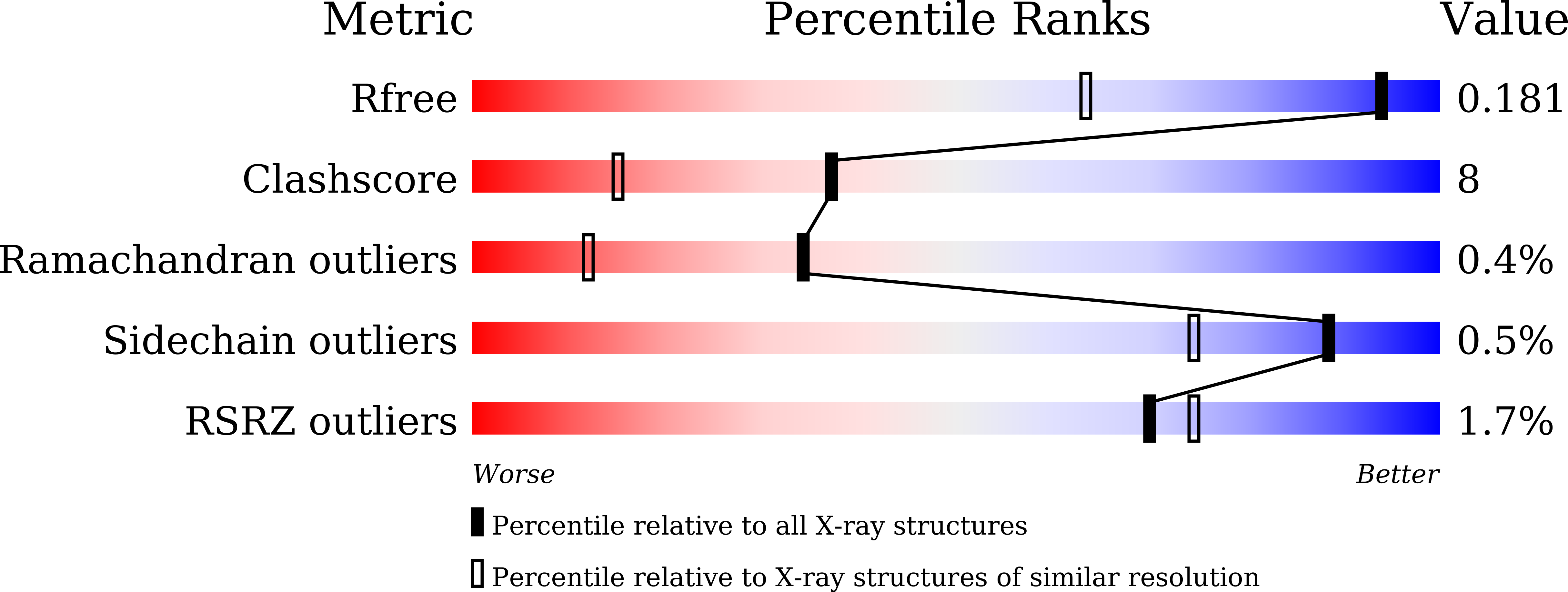 8HXN validation report