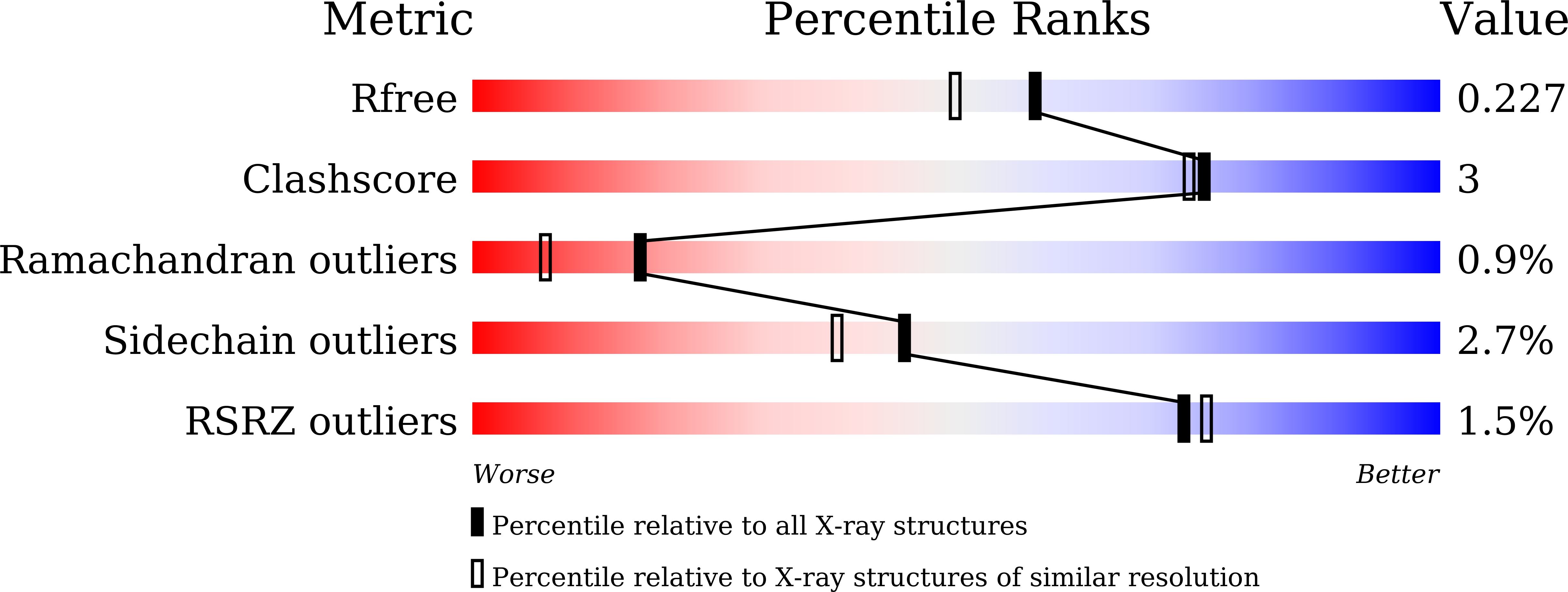 8HXO validation report
