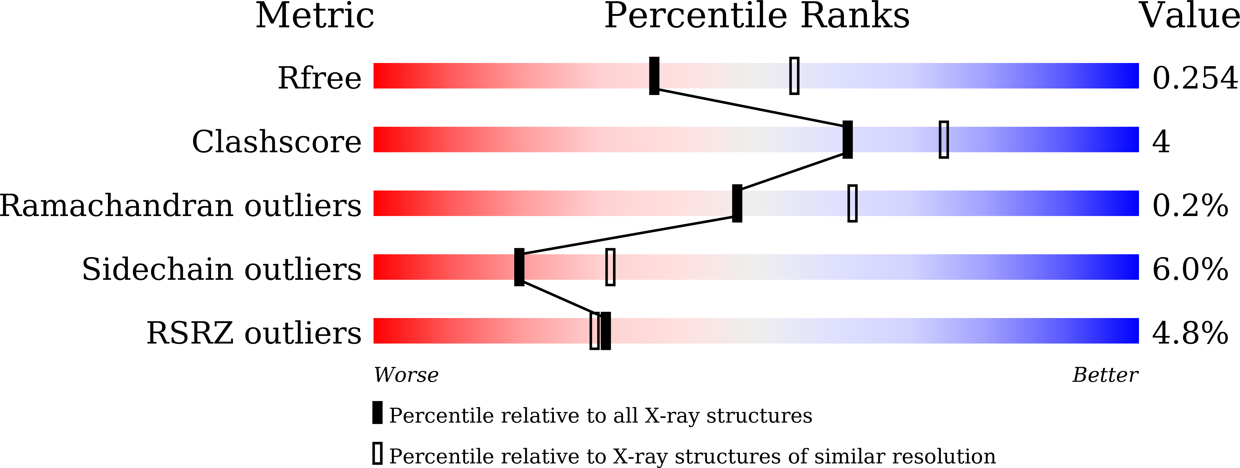 8HXW validation report