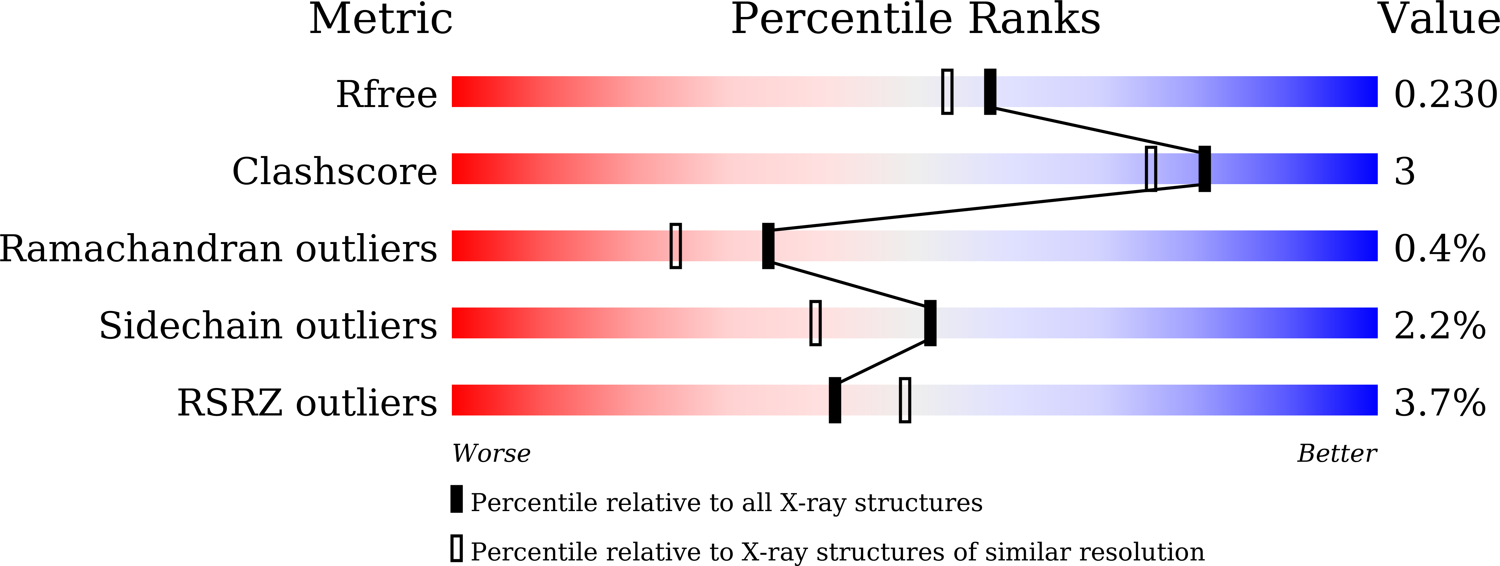 8HY1 validation report