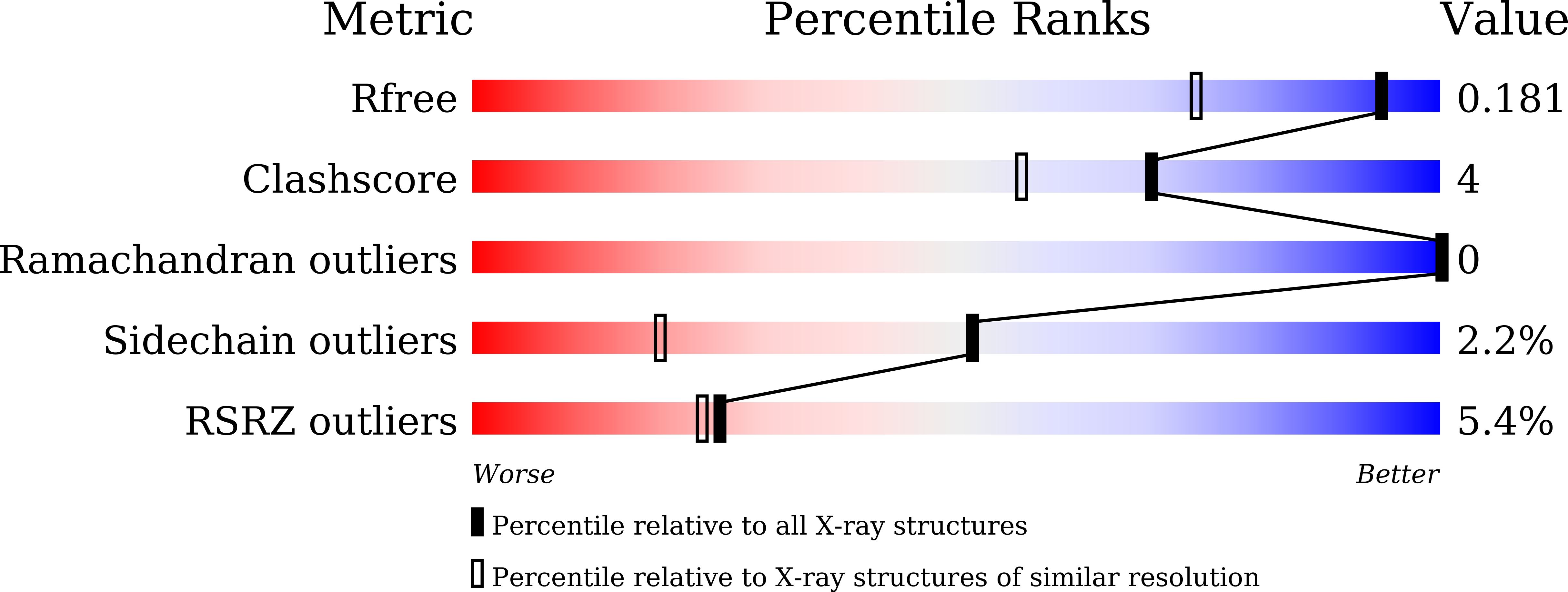 8HY6 validation report