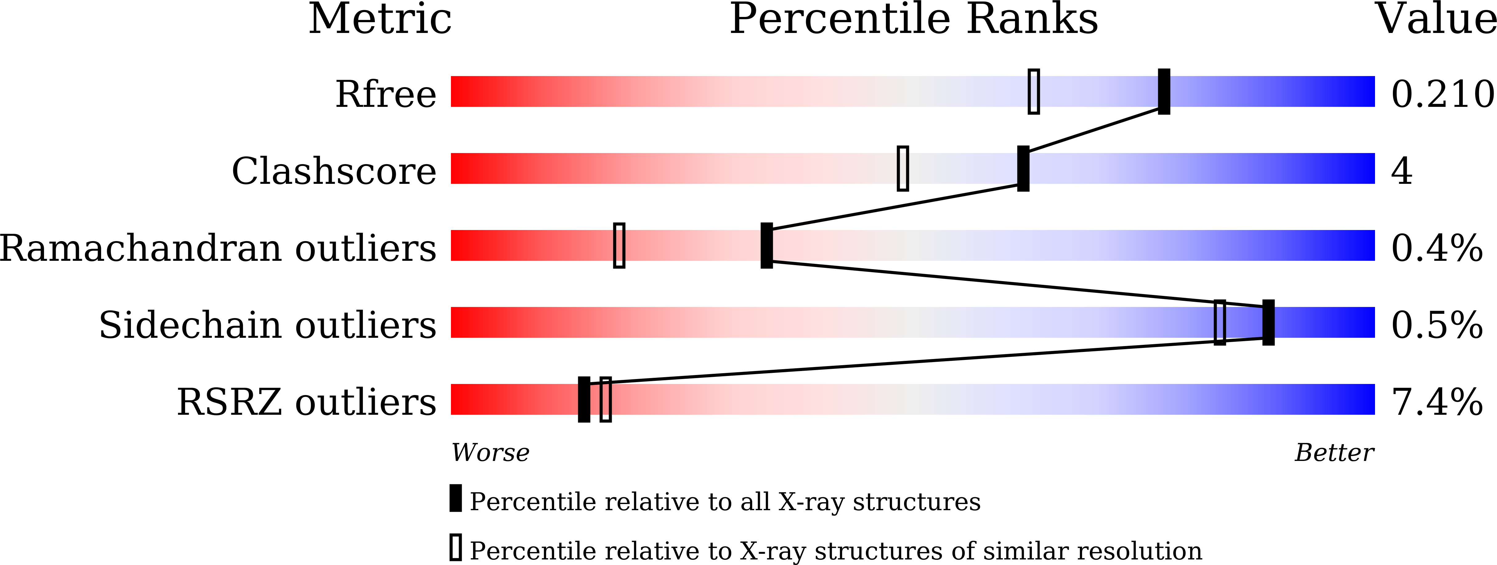 8HYD validation report