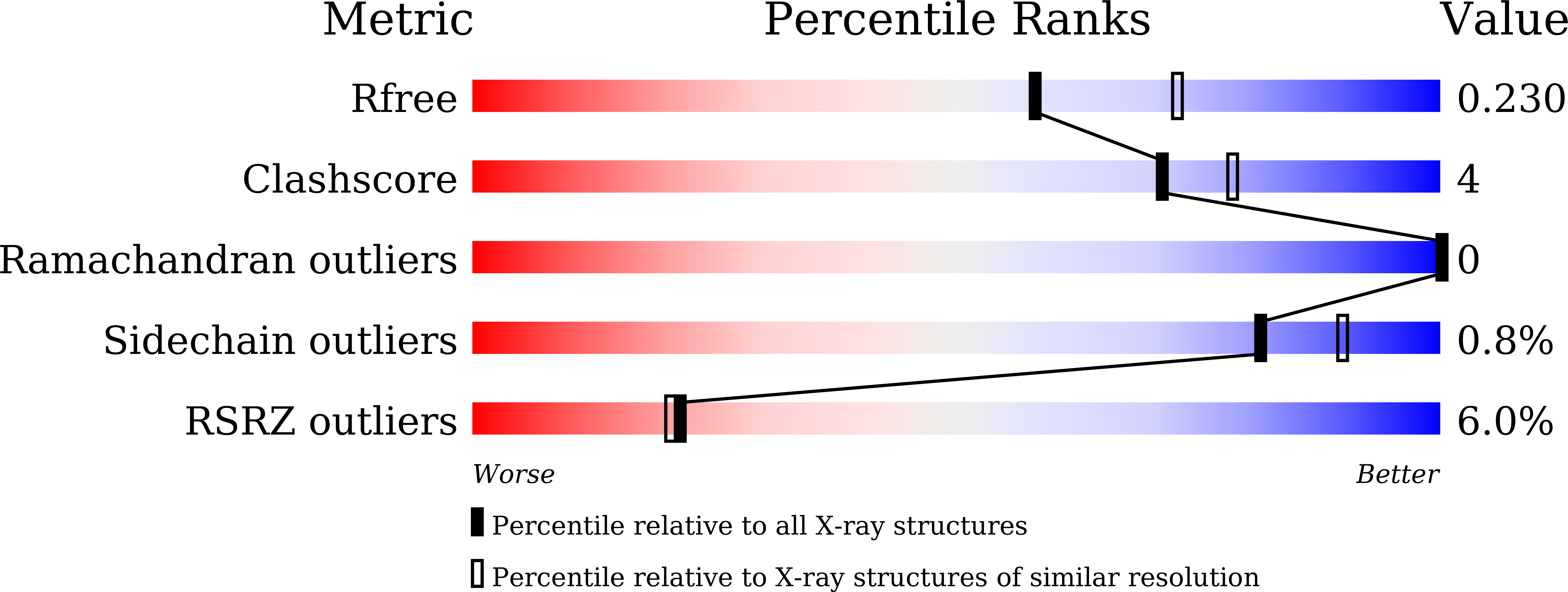 8HYE validation report