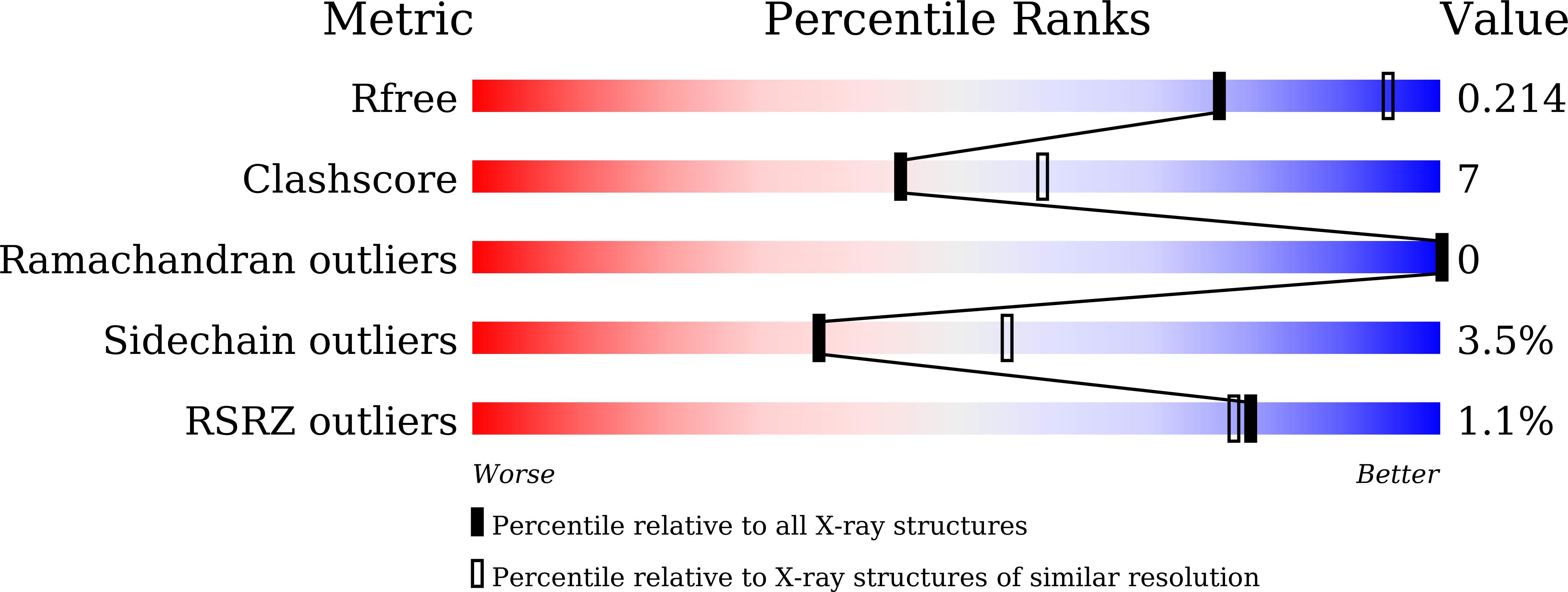 8HYH validation report