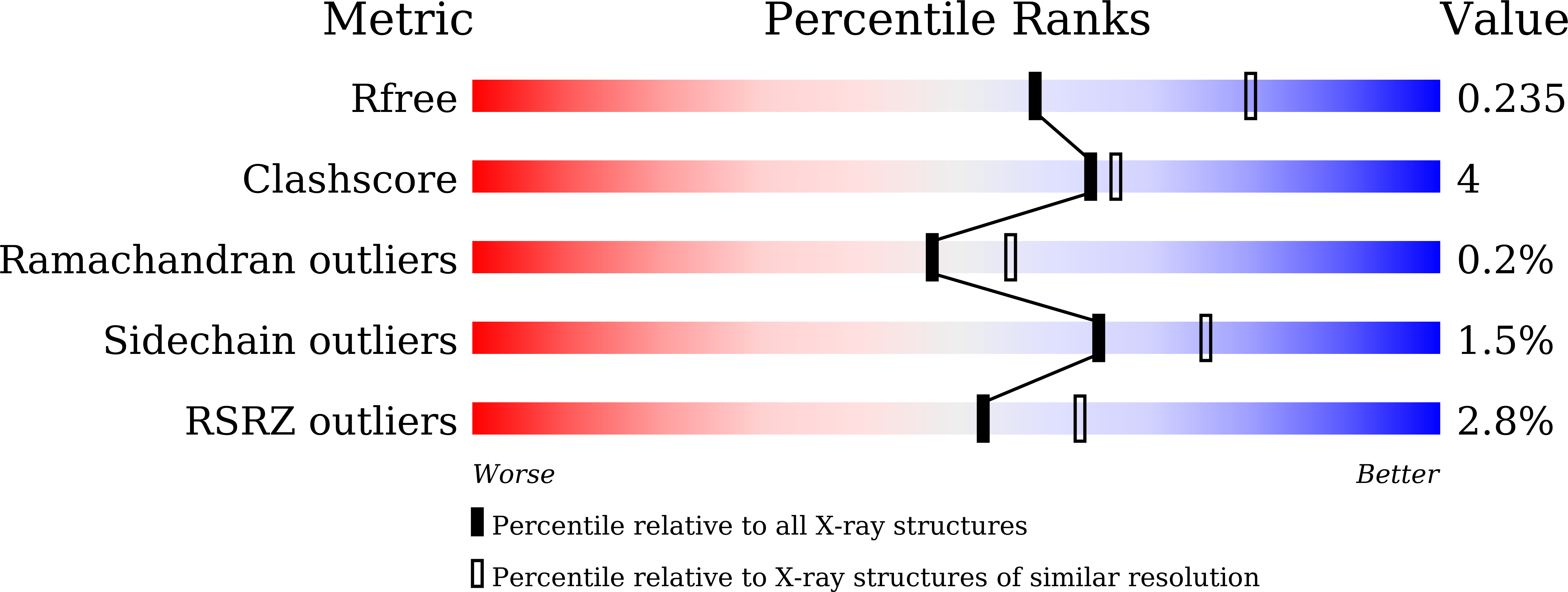 8HZV validation report