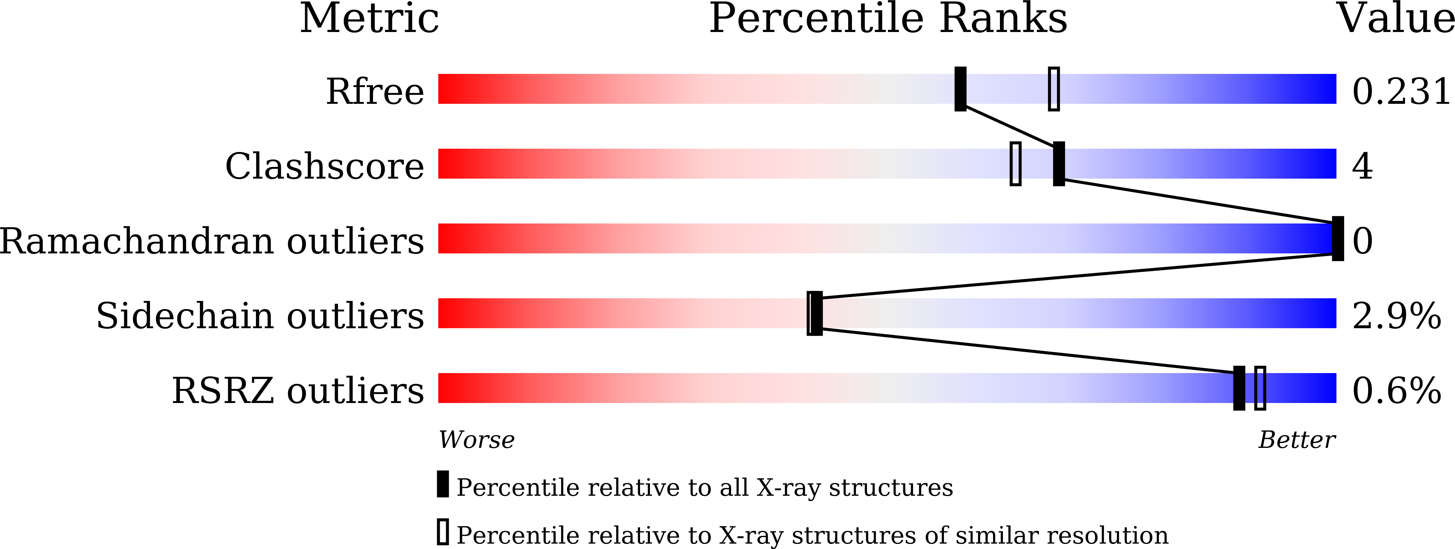 8I01 validation report