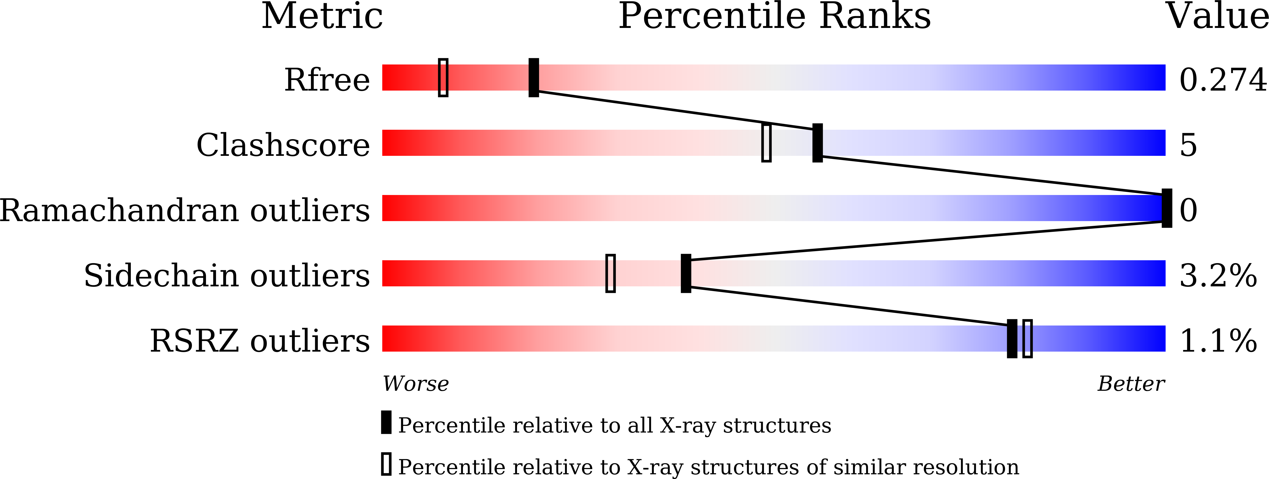 8I08 validation report