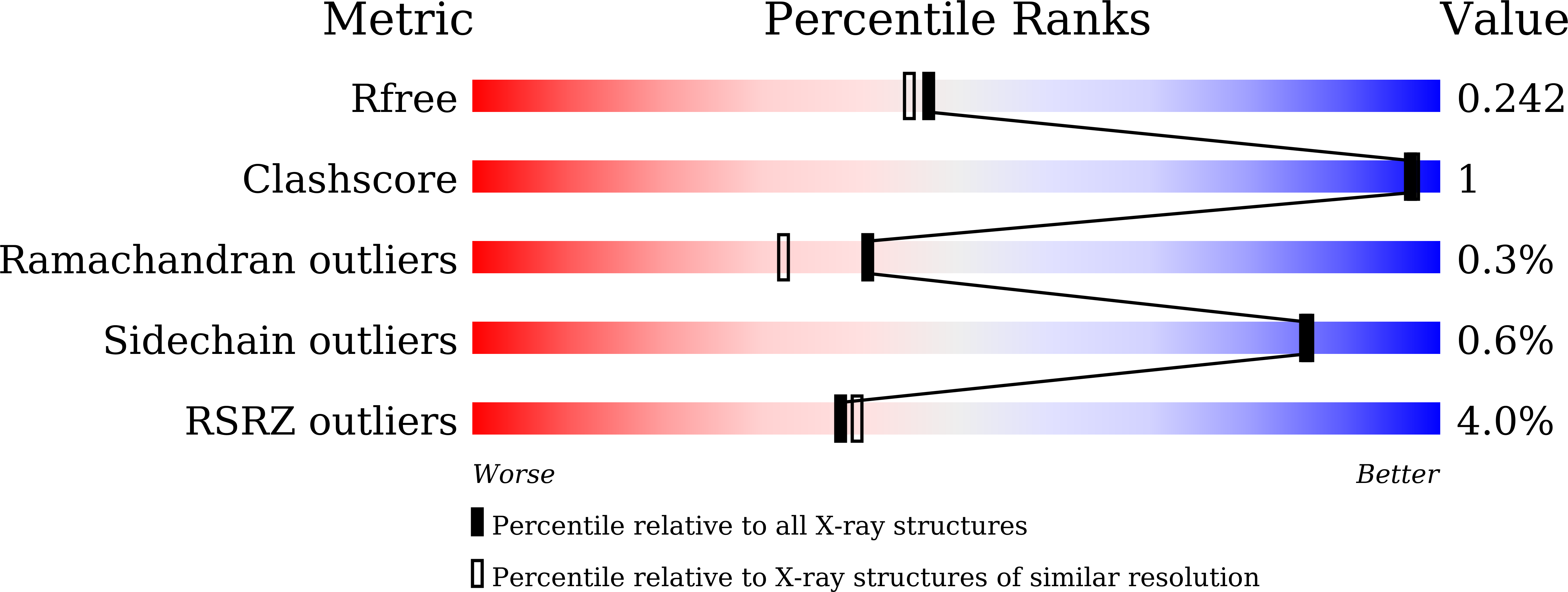8I2C validation report