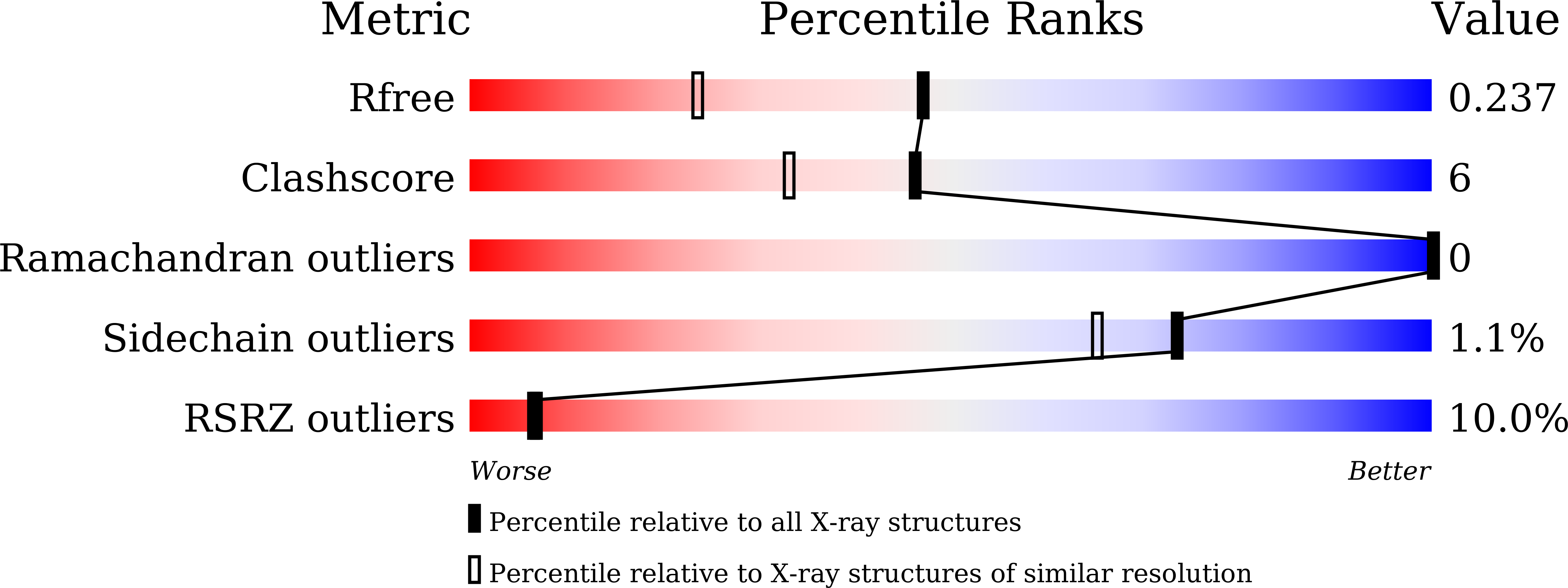 8I3X validation report