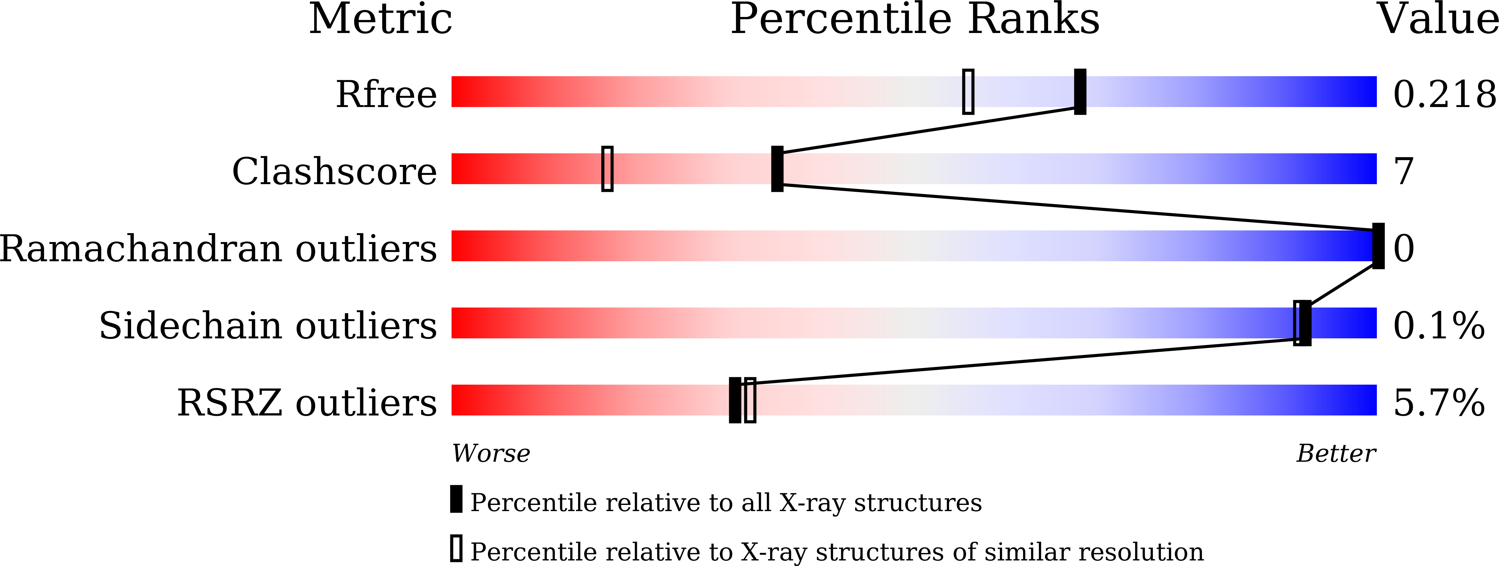 8I4K validation report