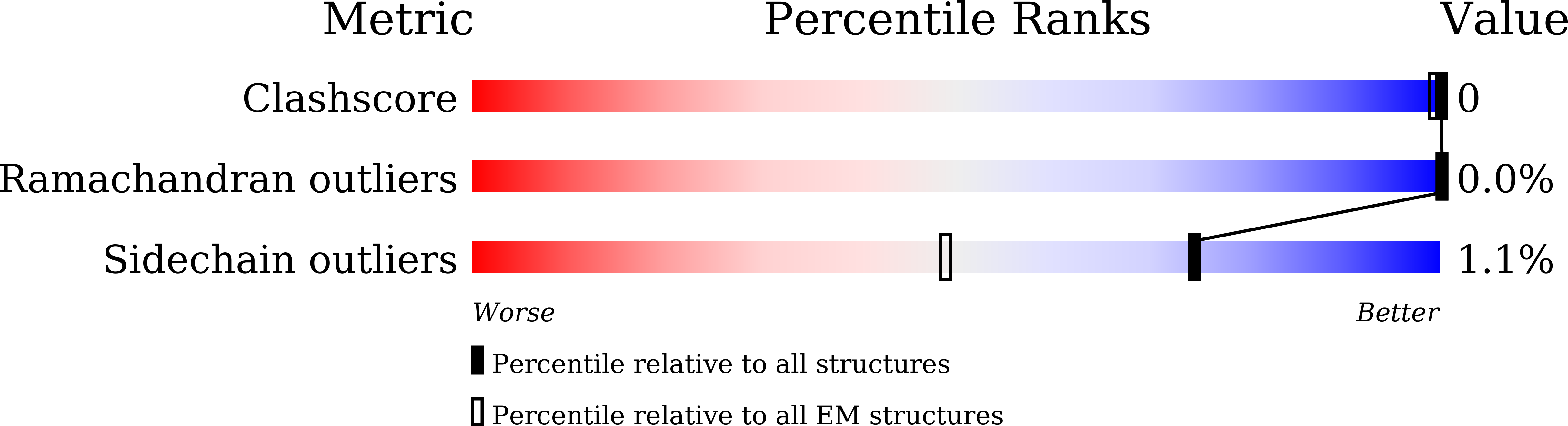 8I4Y validation report