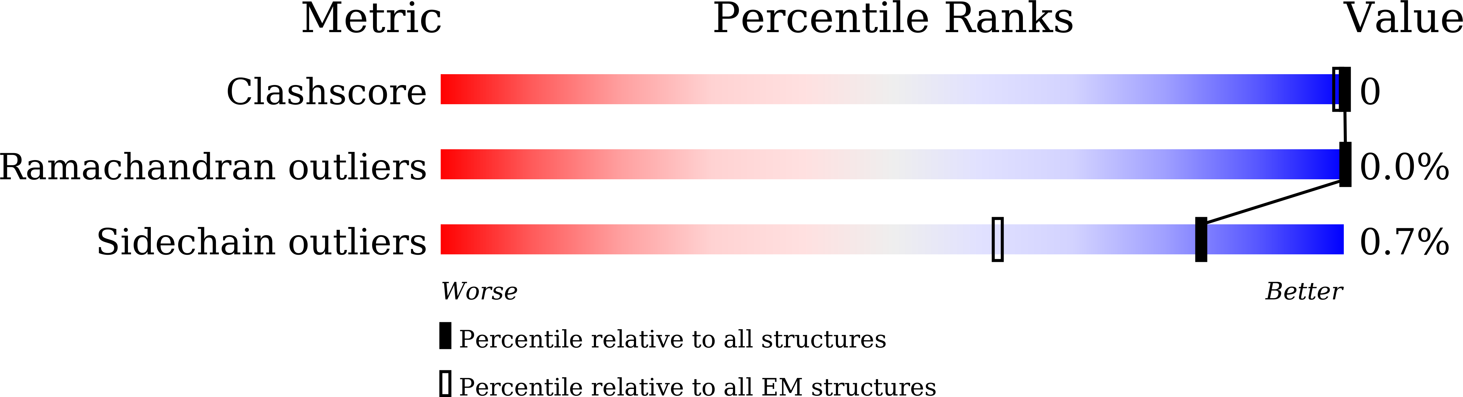 8I4Z validation report