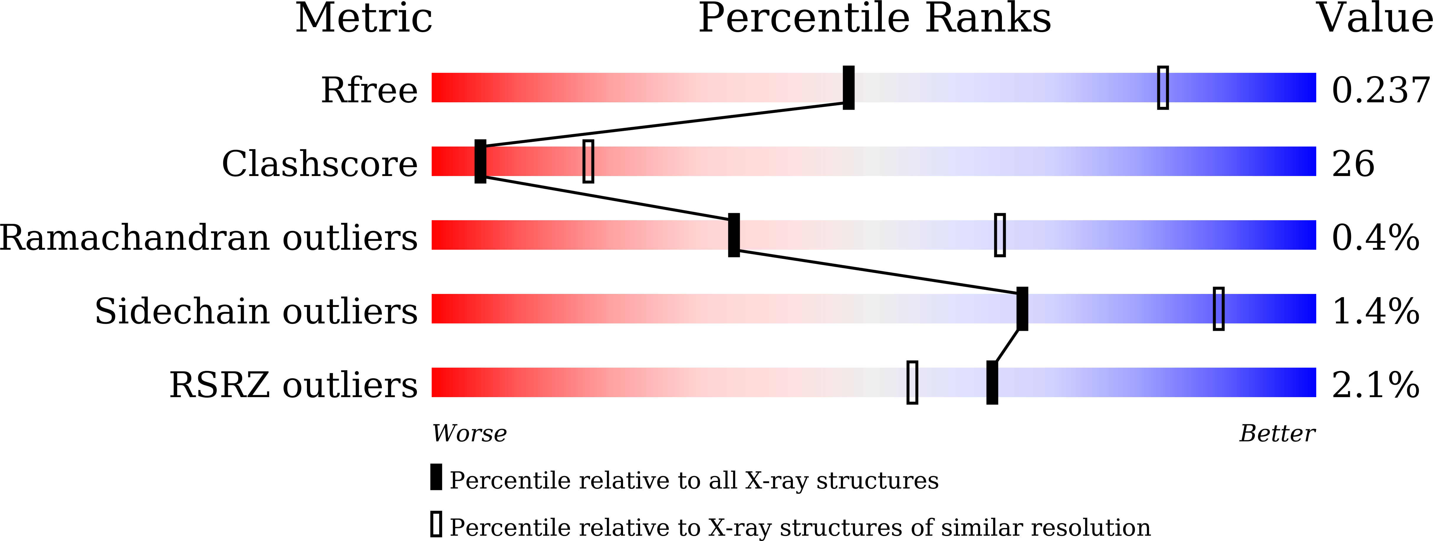8I57 validation report