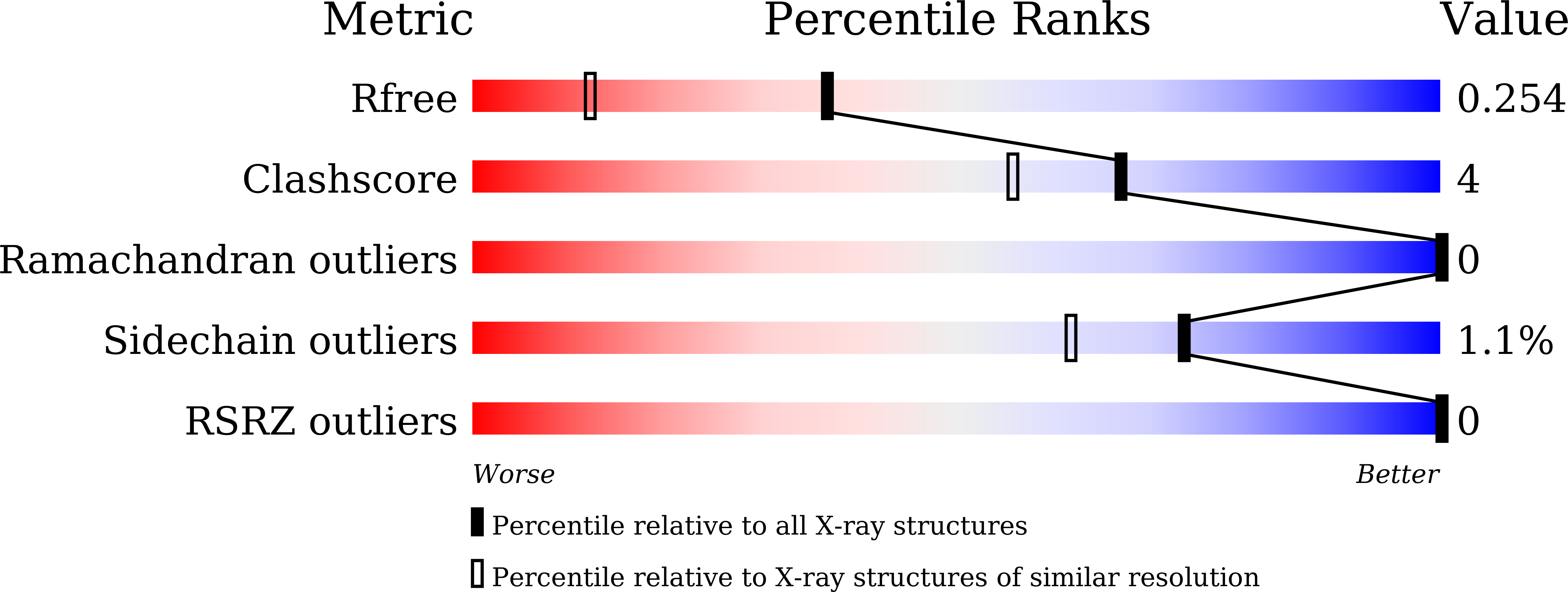 8I65 validation report