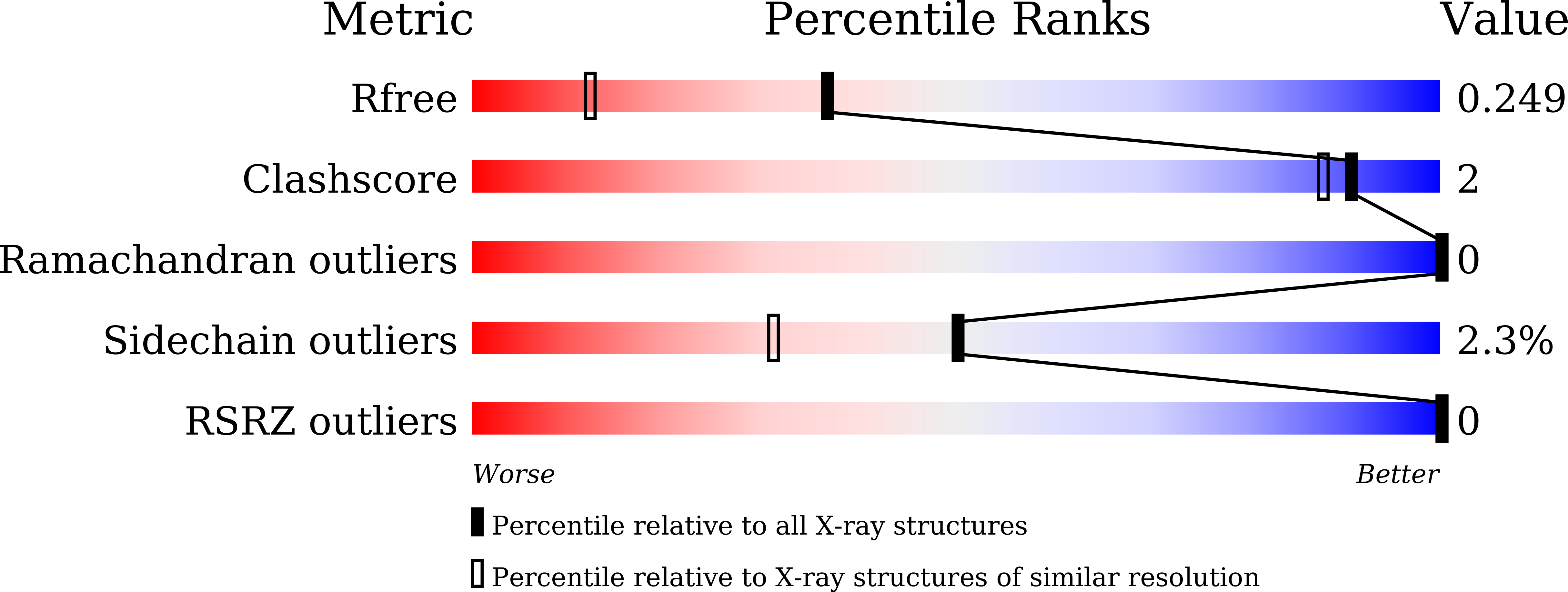 8I67 validation report