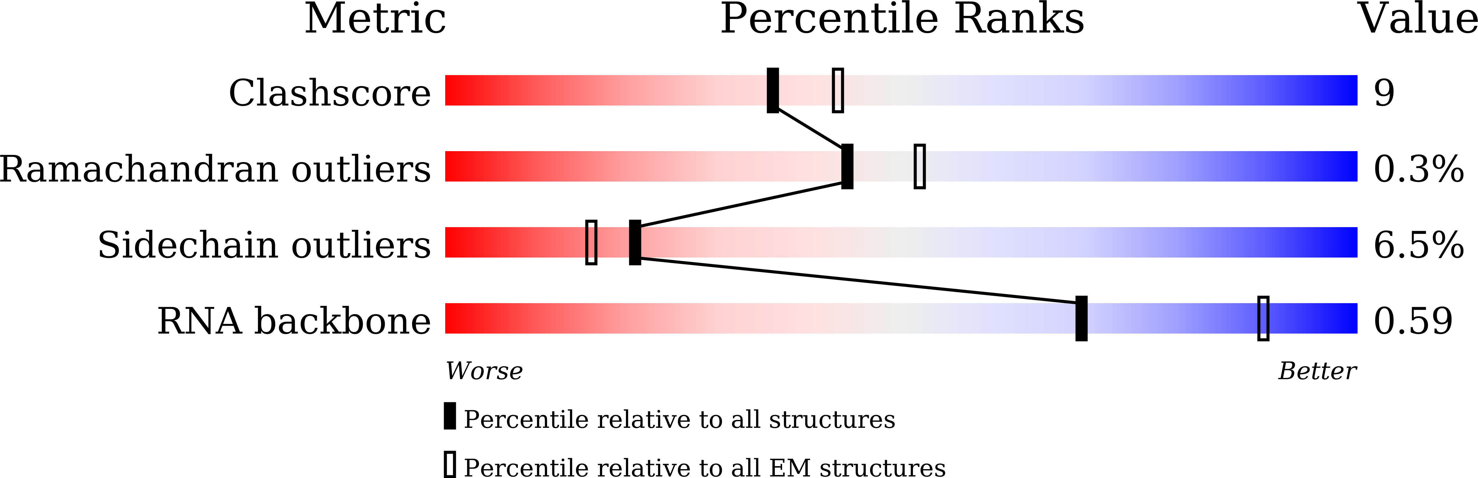 8I87 validation report