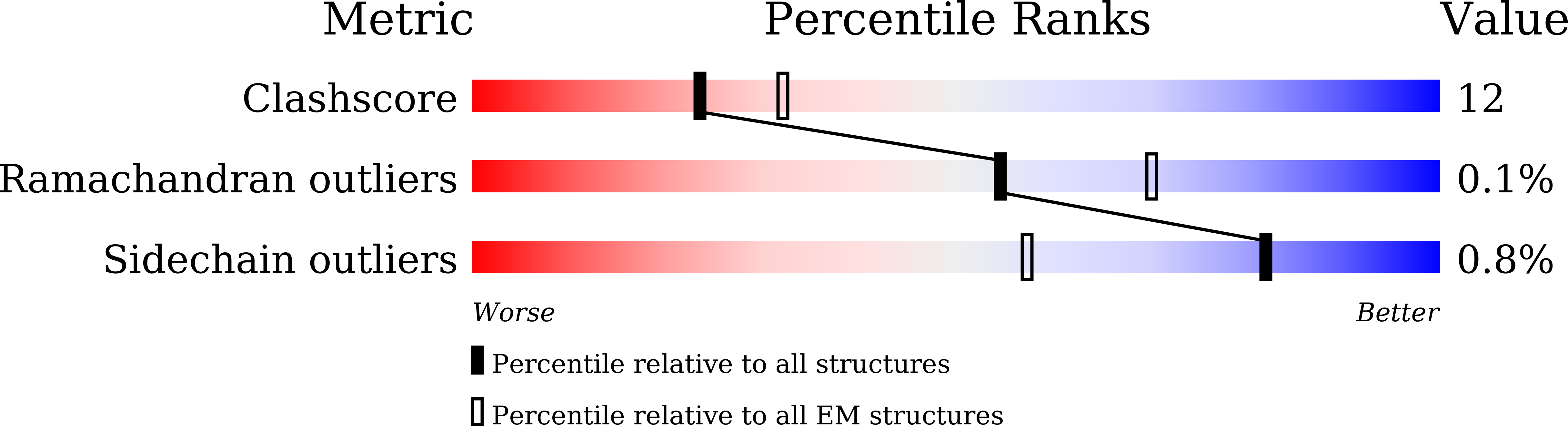 8I8B validation report
