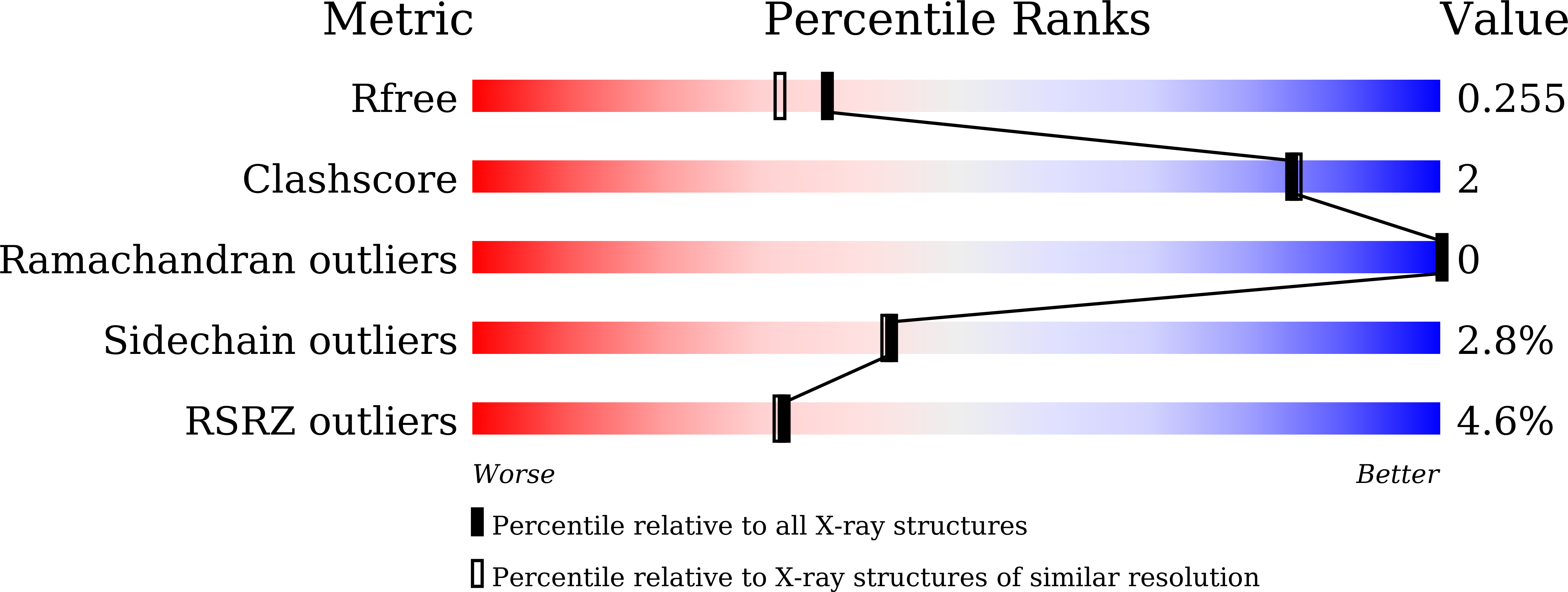8I8H validation report