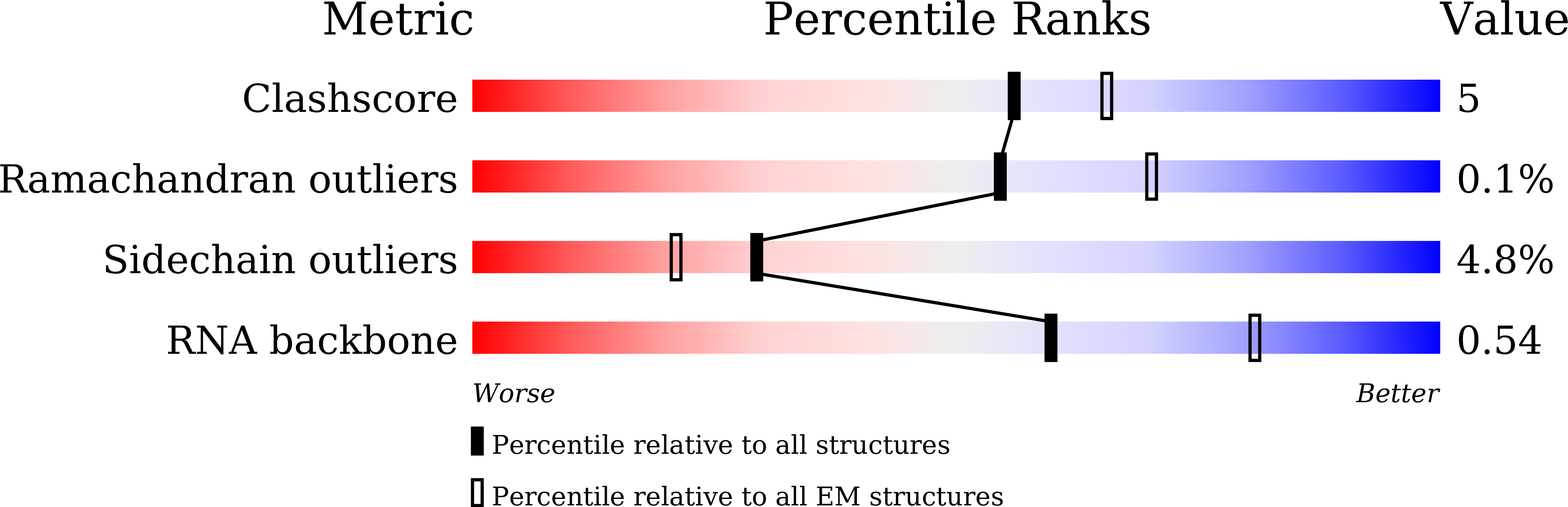 8I9P validation report