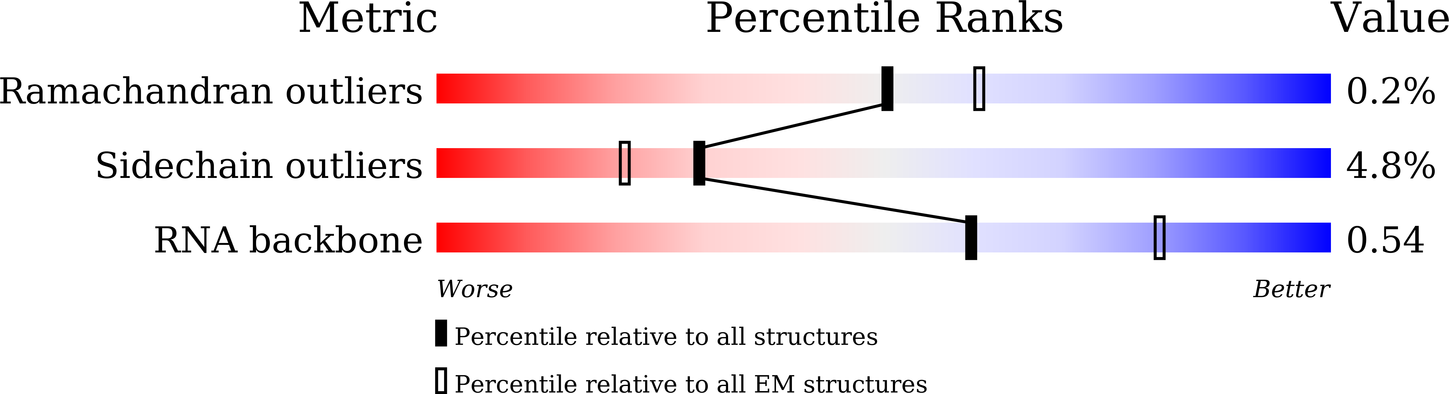 8I9Z validation report