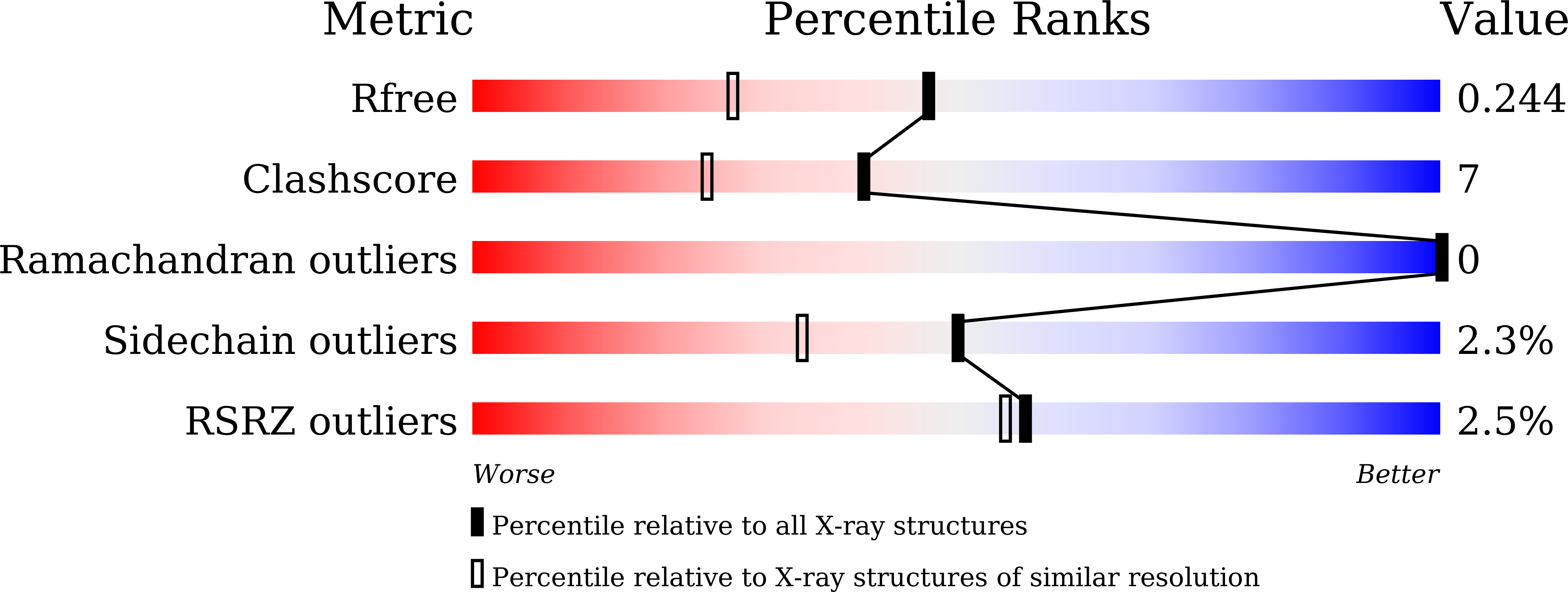 8IBO validation report