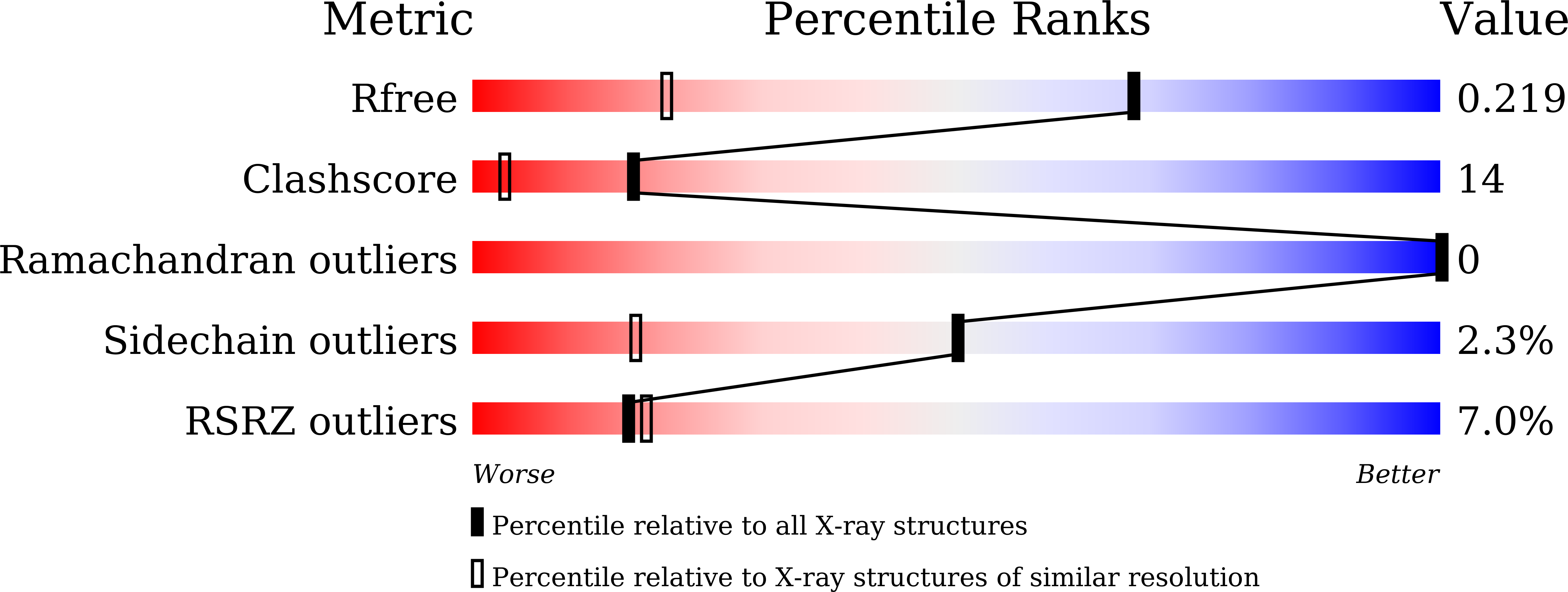 8IBP validation report