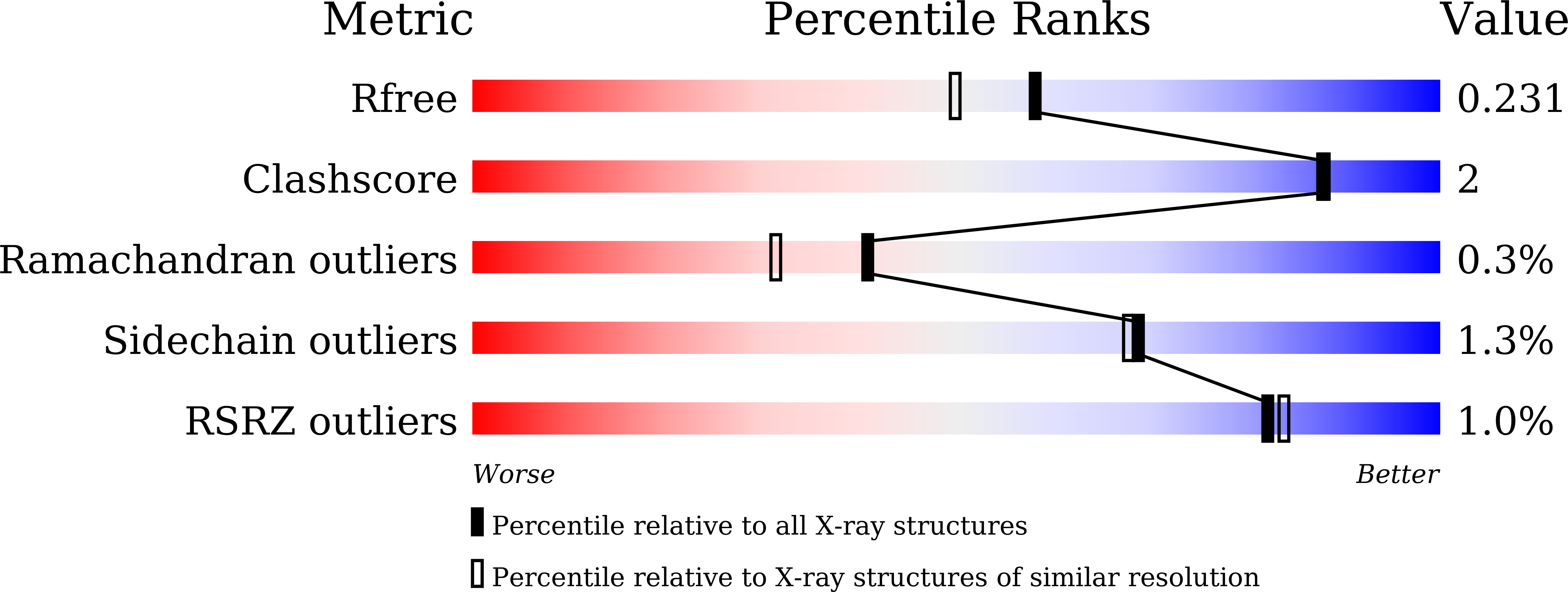 8IBS validation report