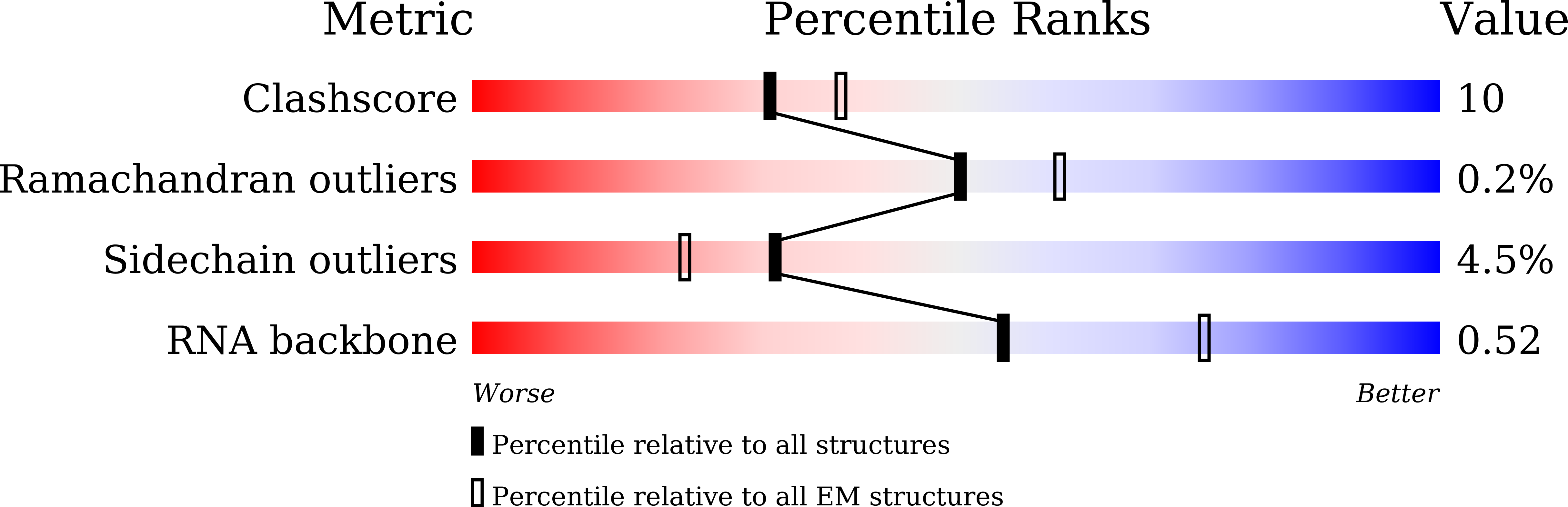 8IBX validation report