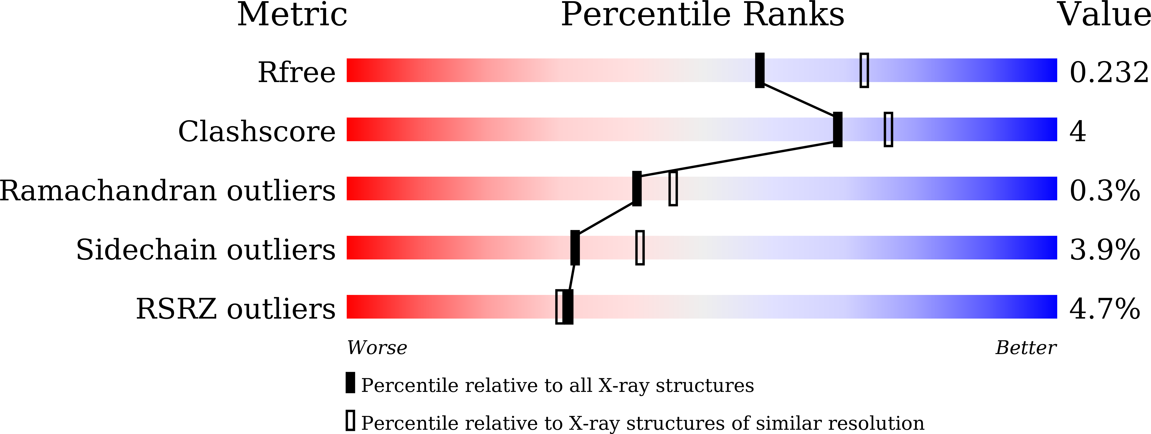 8IF7 validation report