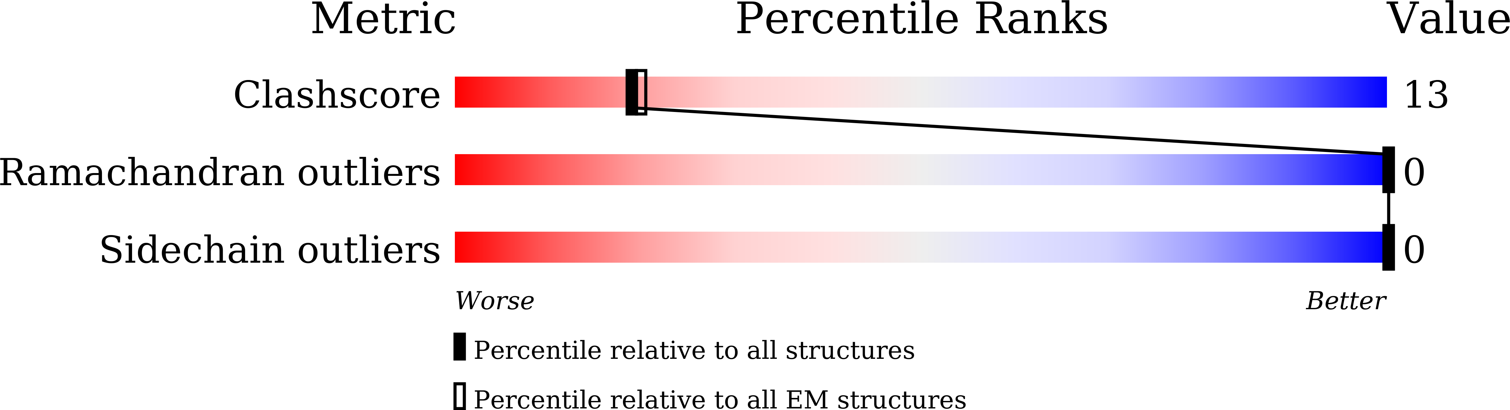 8IHV validation report