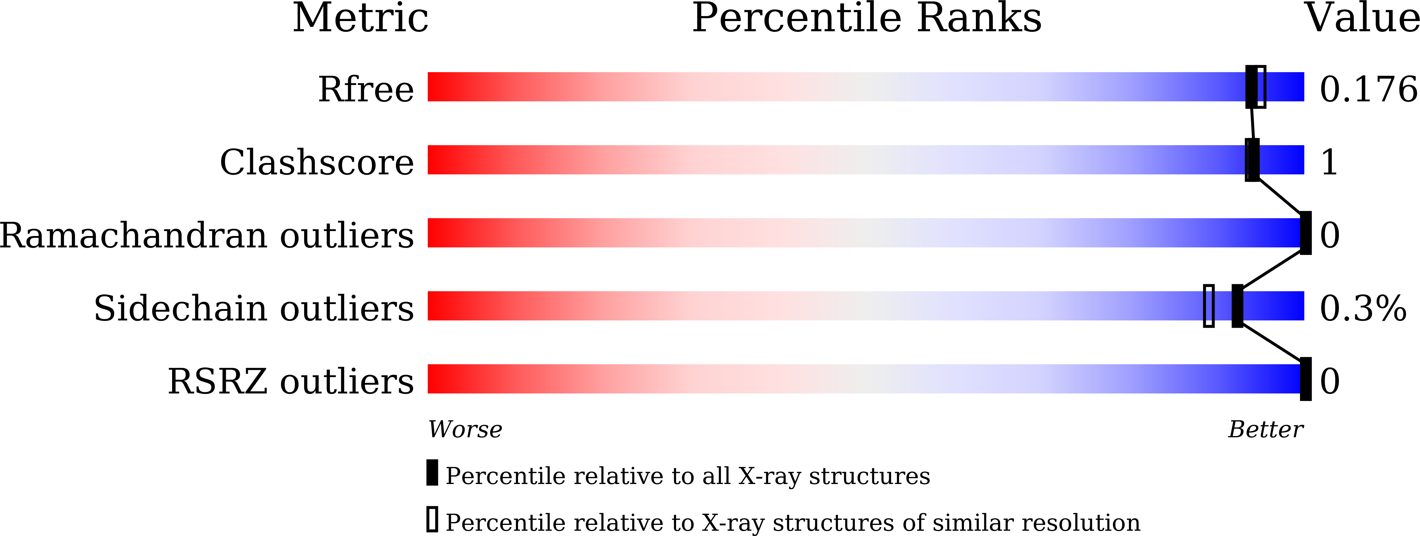 8IHW validation report