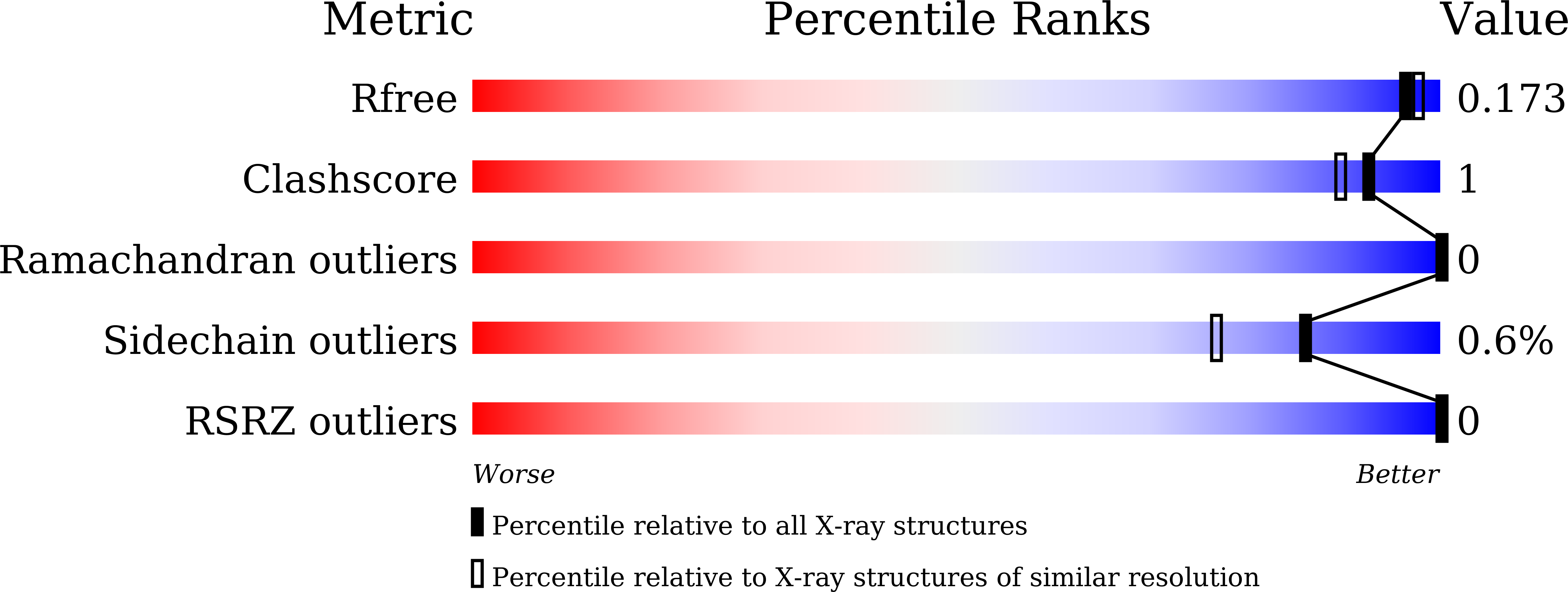 8IHX validation report