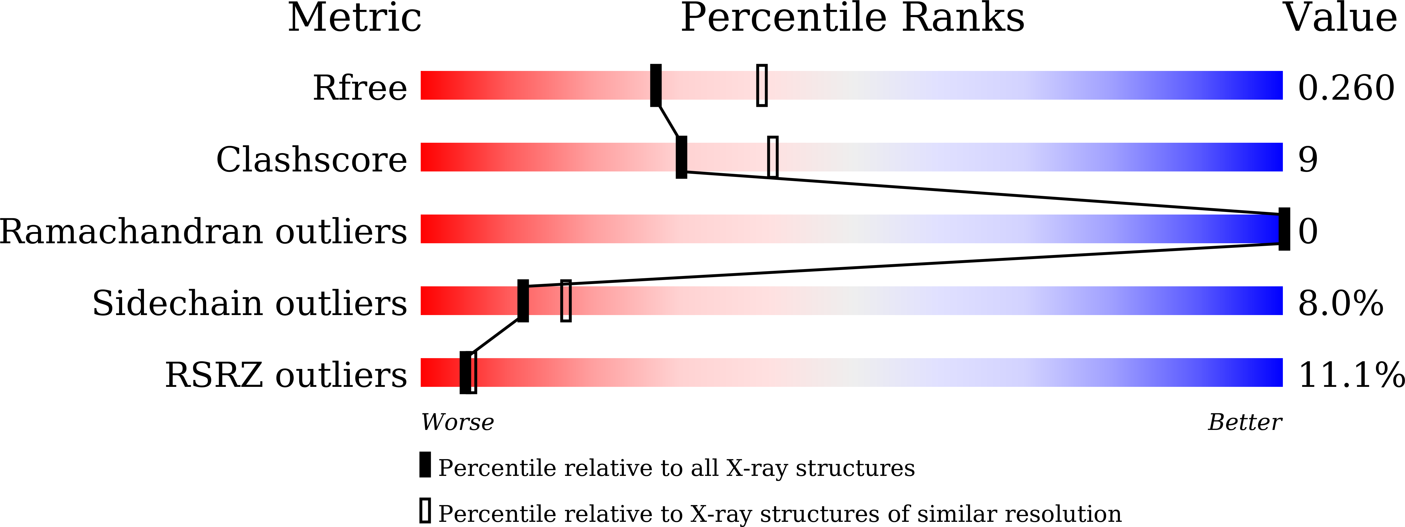 8IJ8 validation report