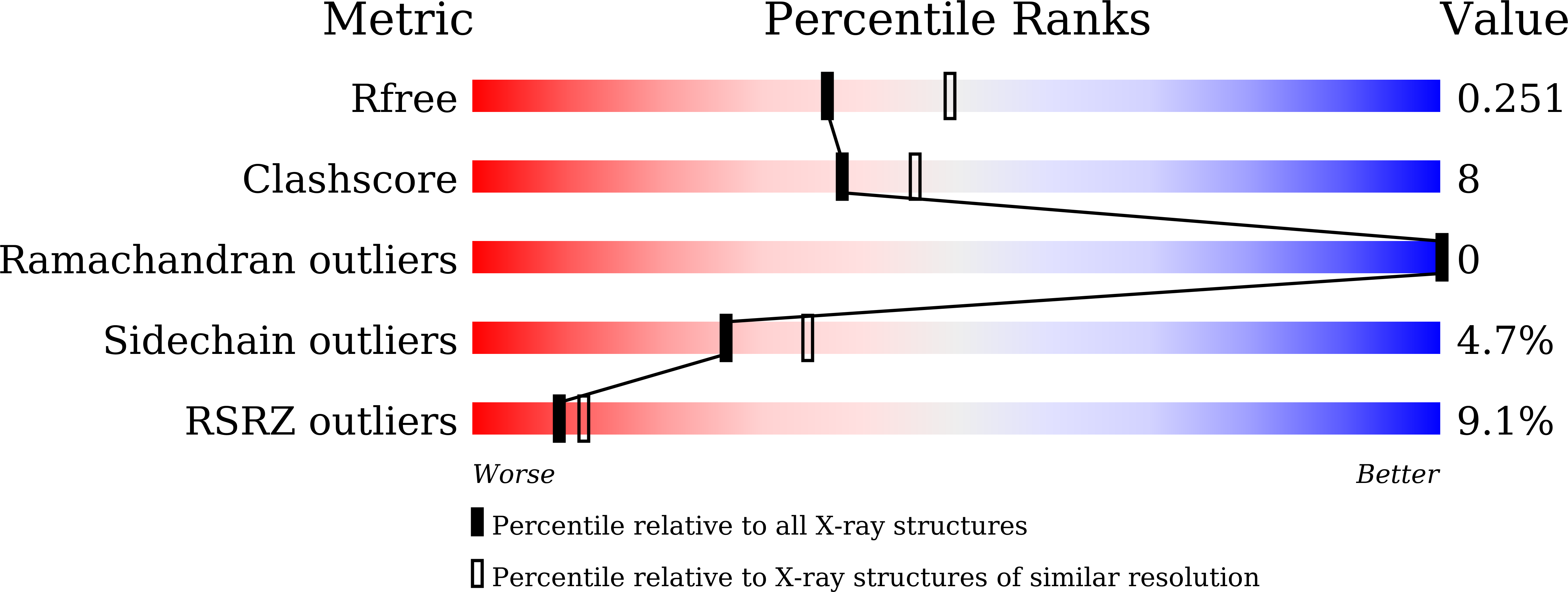 8IJG validation report