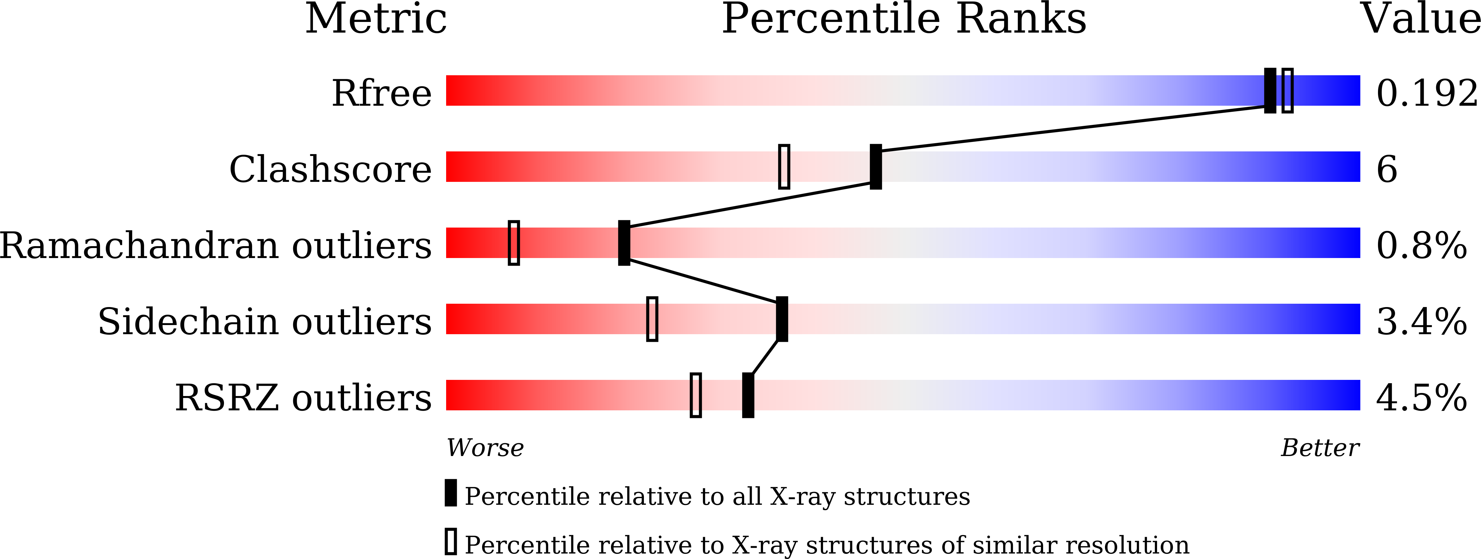 8IJN validation report