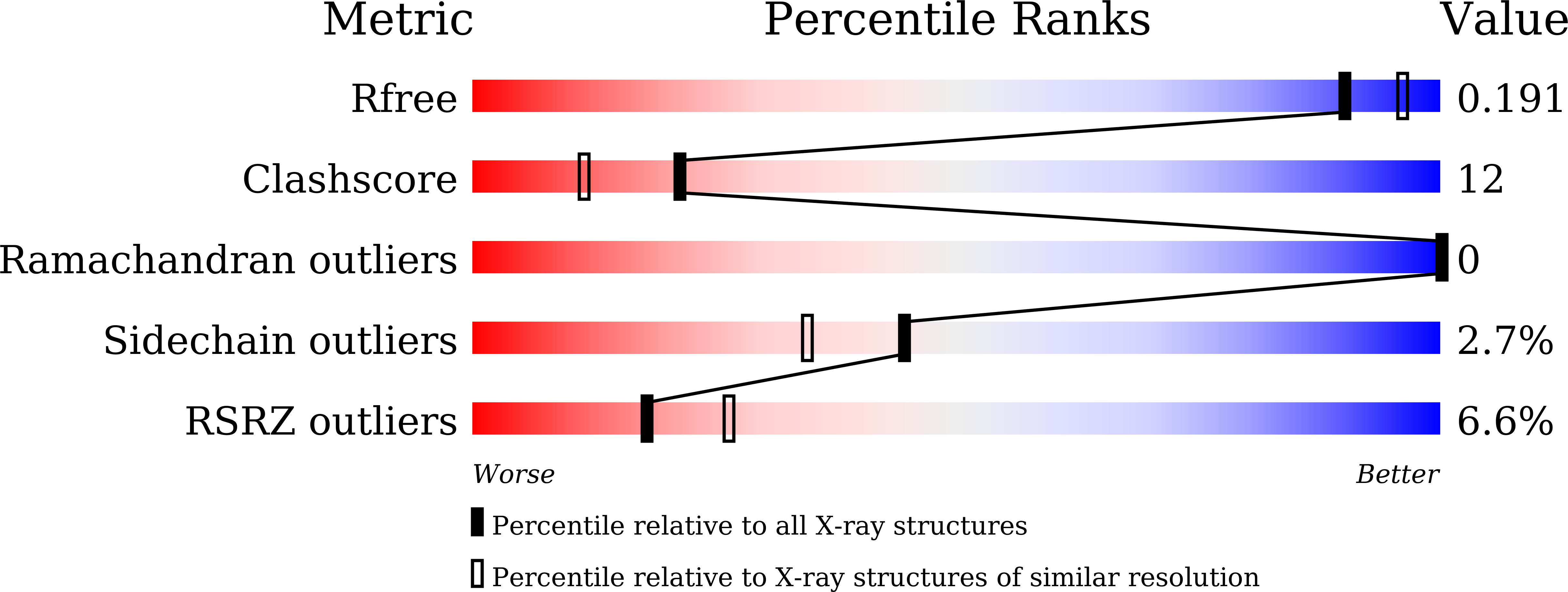 8IL7 validation report