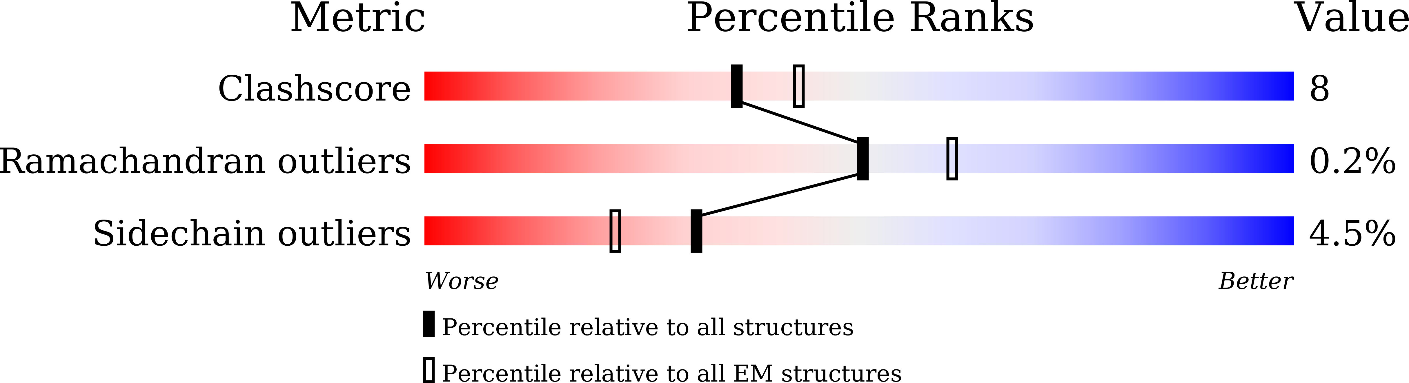 8ILQ validation report